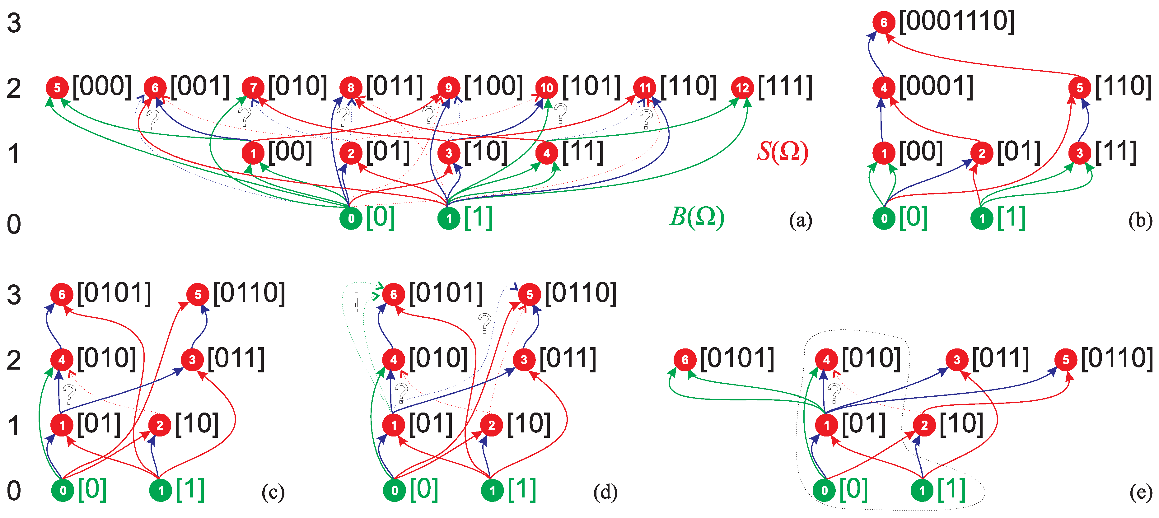 Preprints 154721 g002