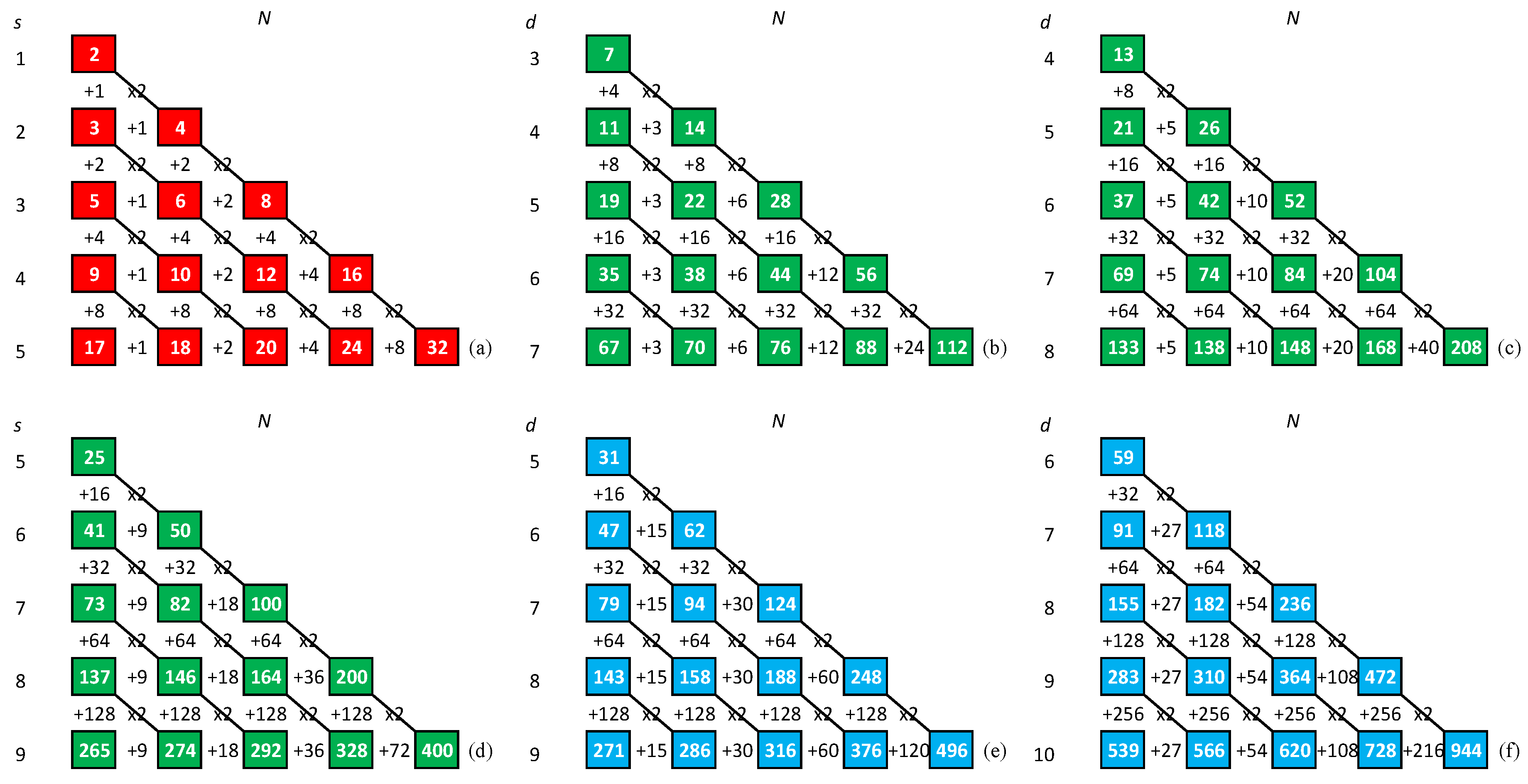 Preprints 154721 g003