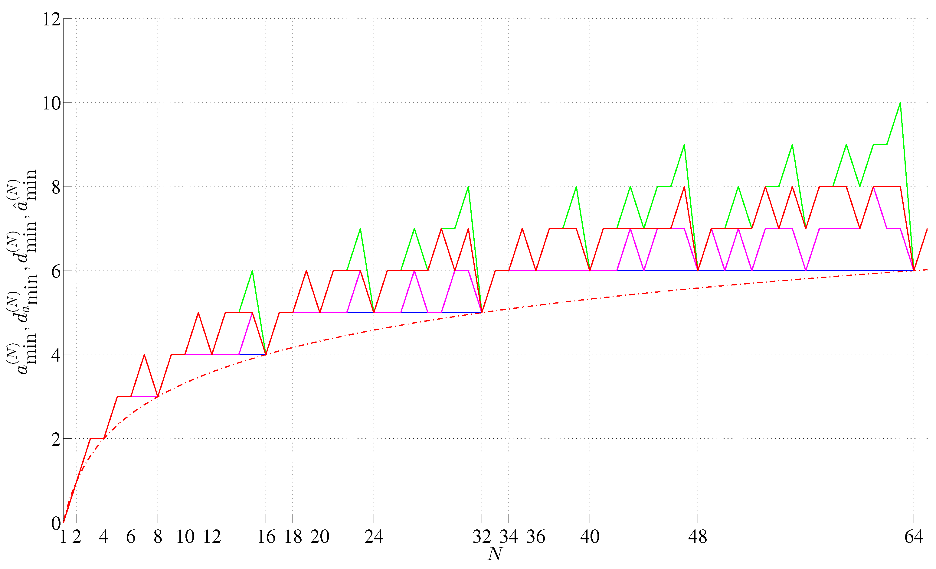 Preprints 154721 g004
