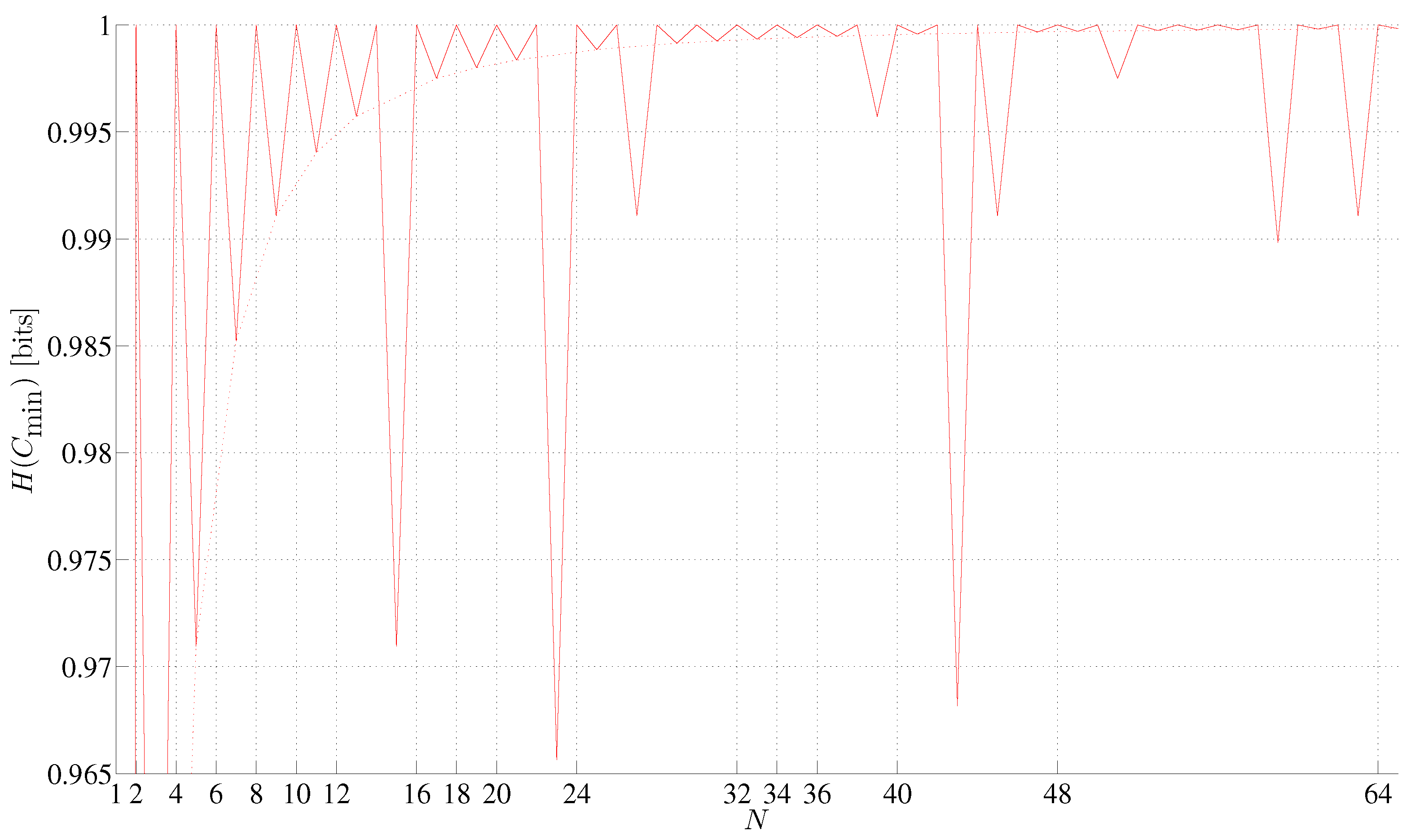 Preprints 154721 g005