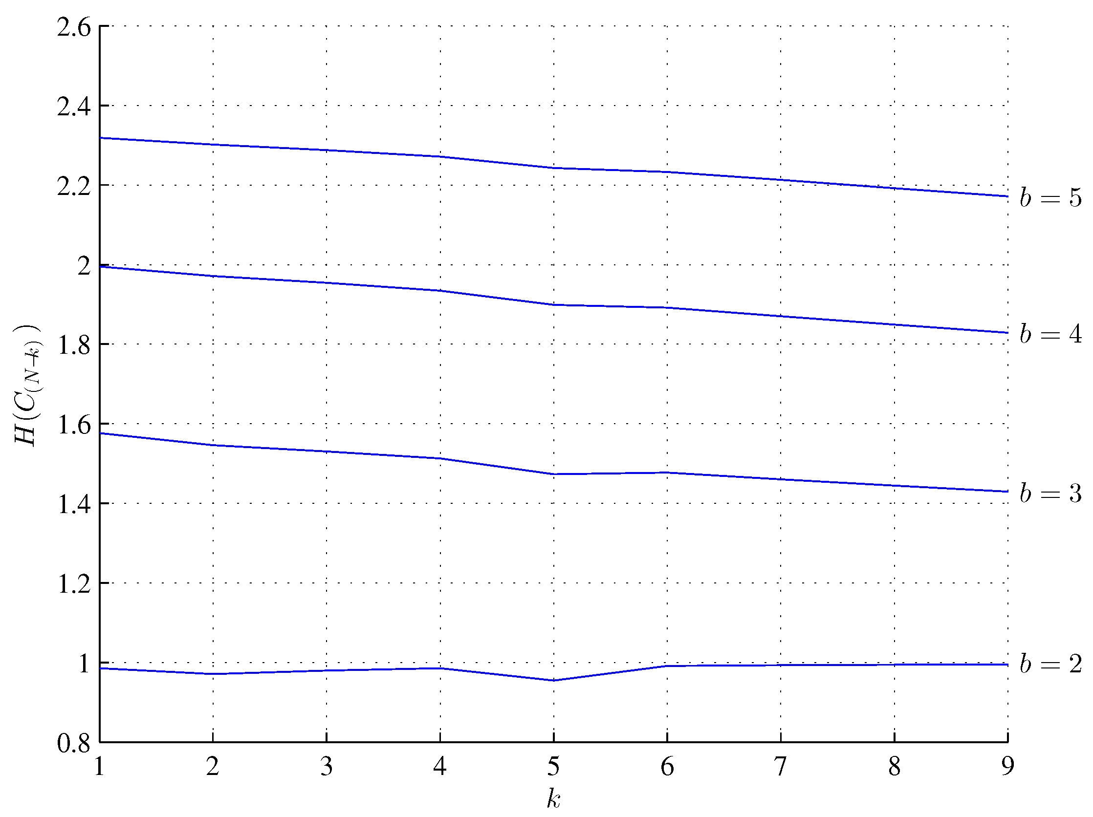 Preprints 154721 g006