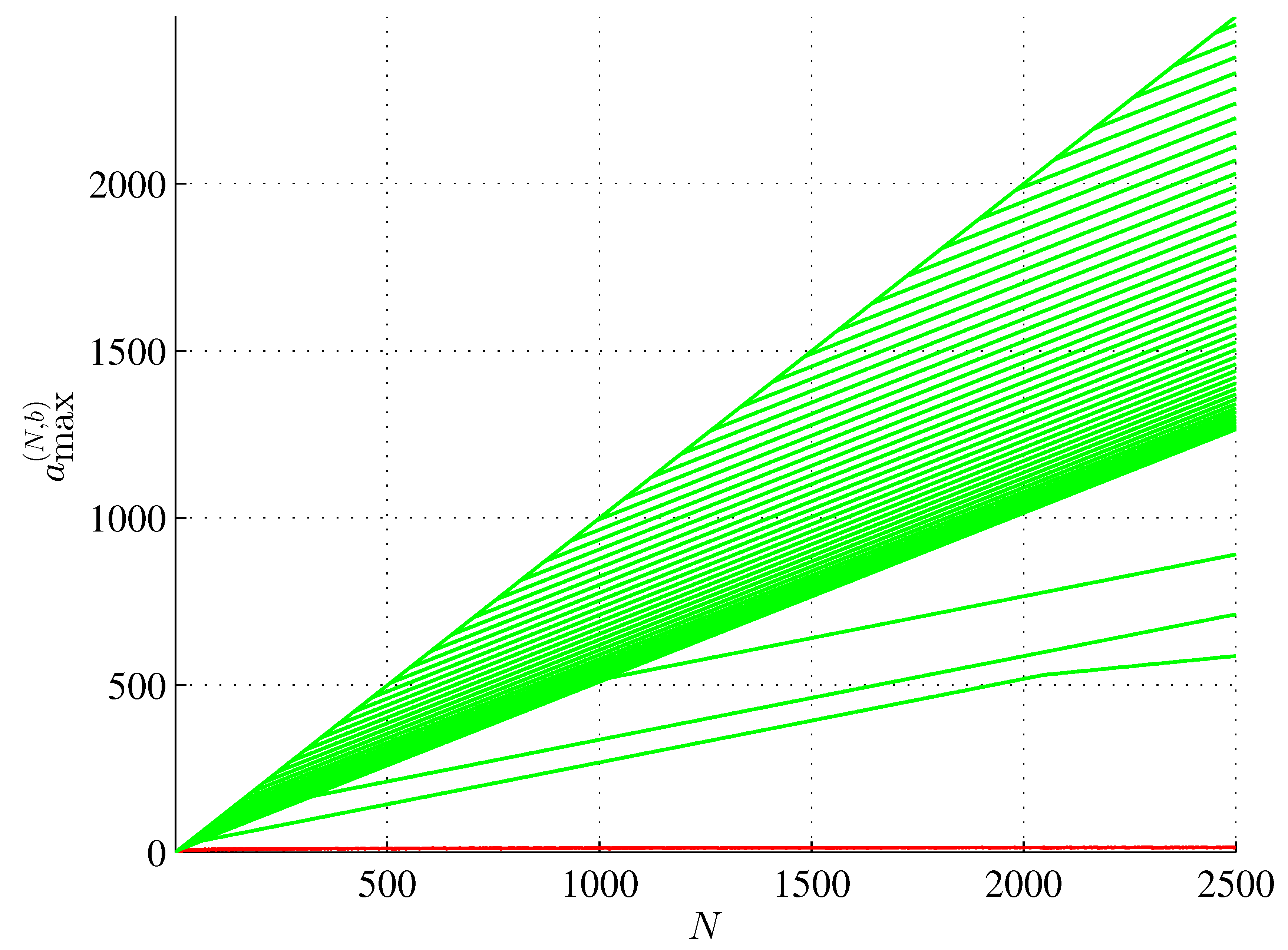 Preprints 154721 g008