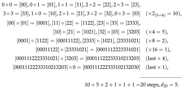 Preprints 154721 i004