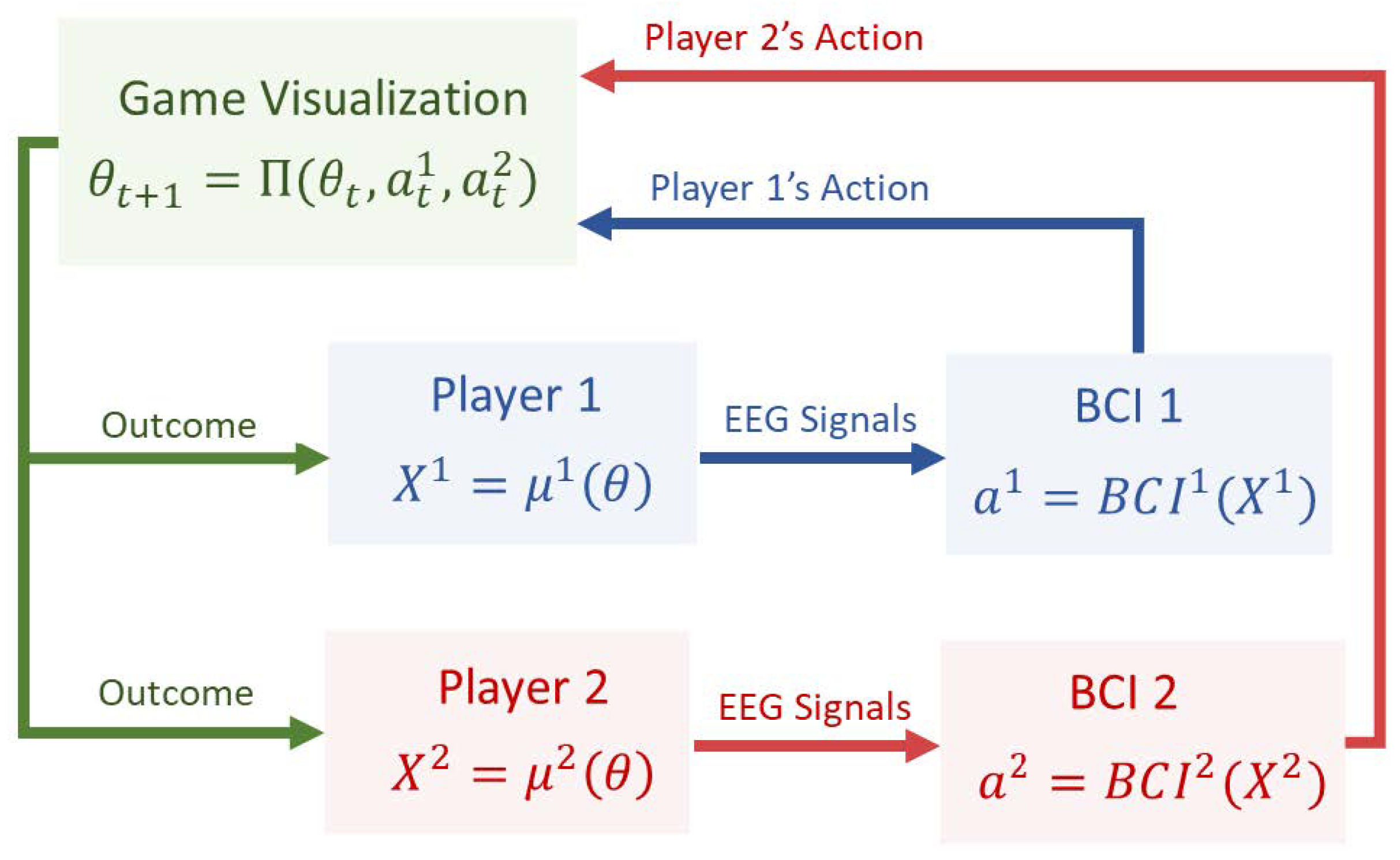 Preprints 191362 g002