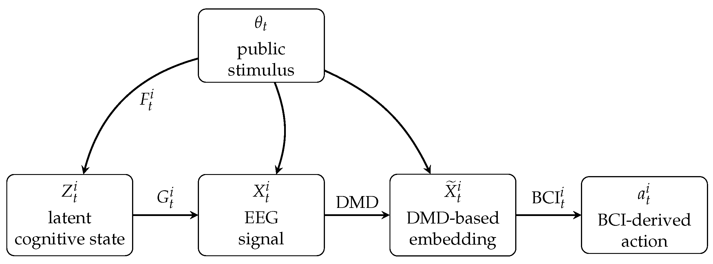 Preprints 191362 g003