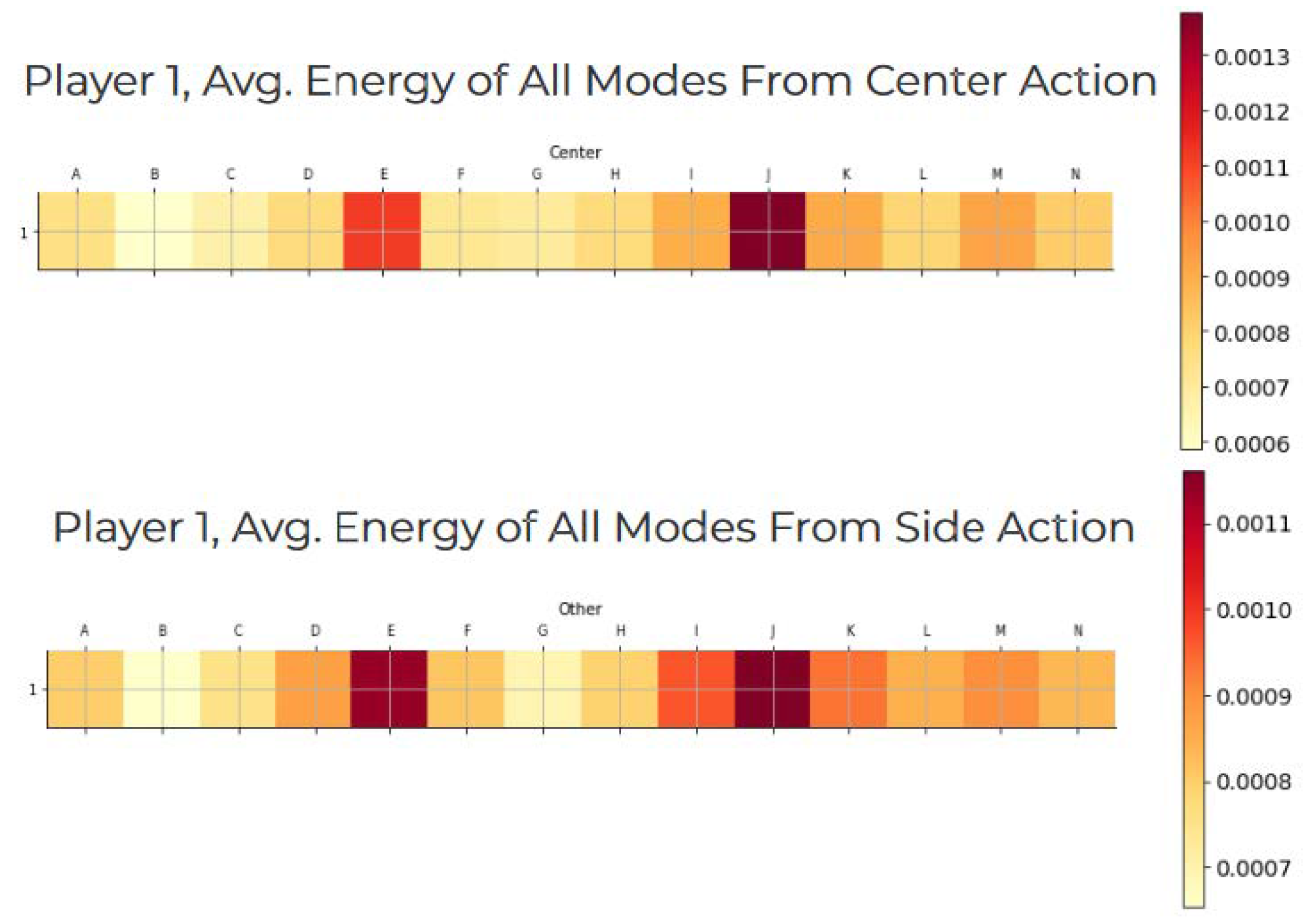Preprints 191362 g005