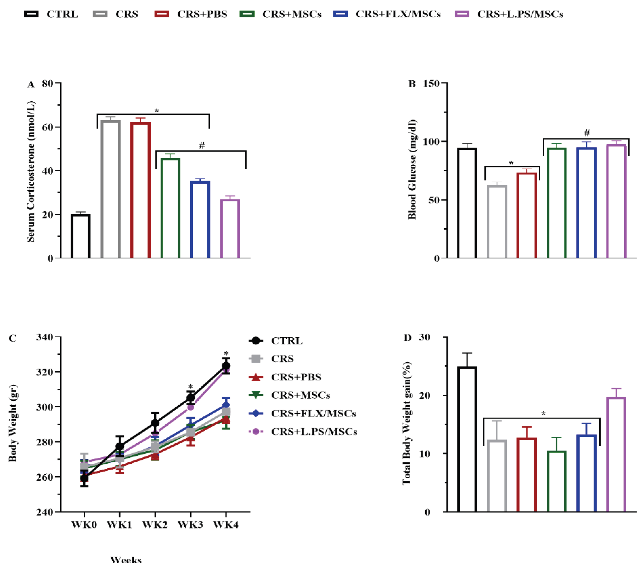 Preprints 168969 g003