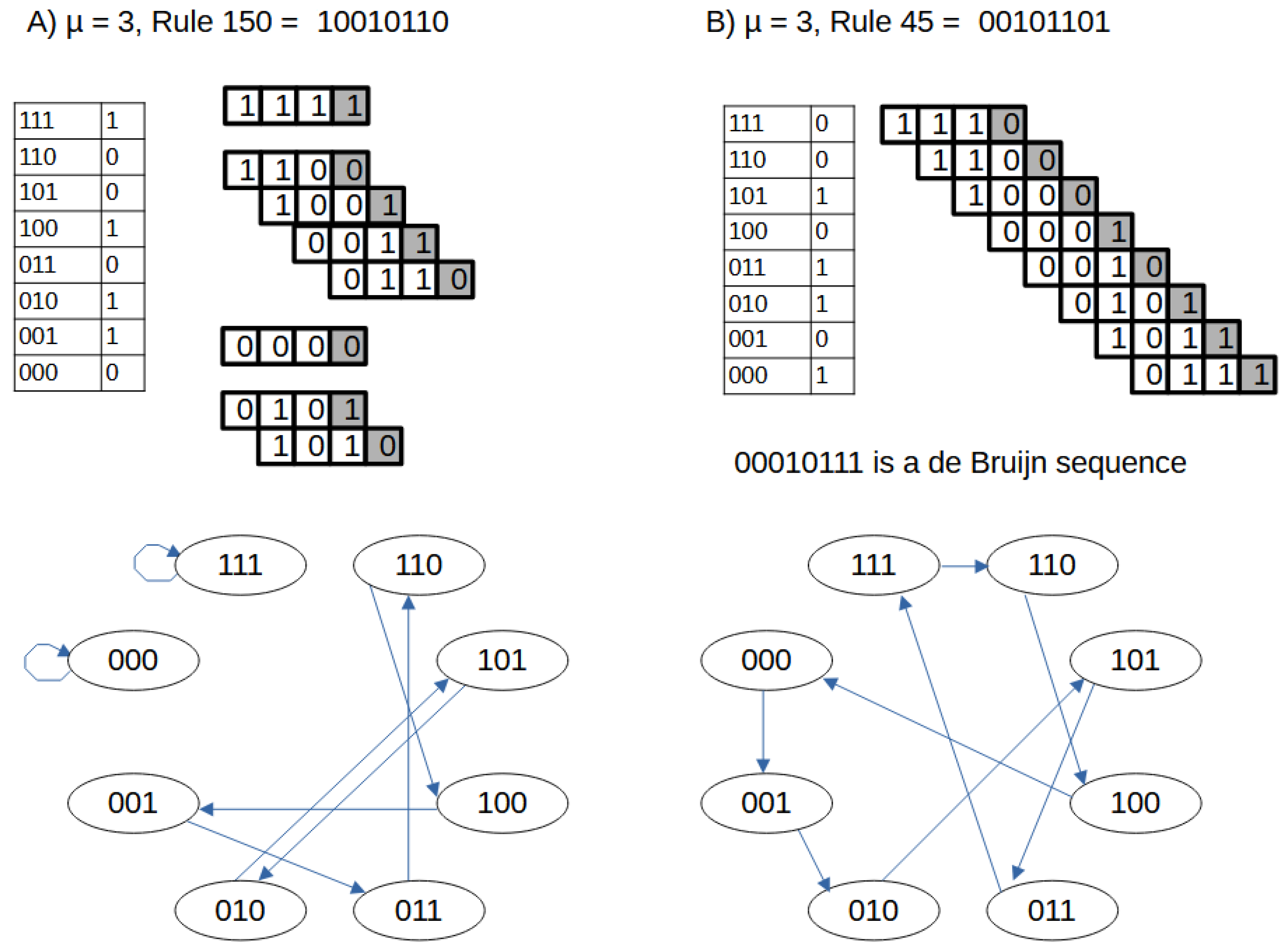 Preprints 167941 g001