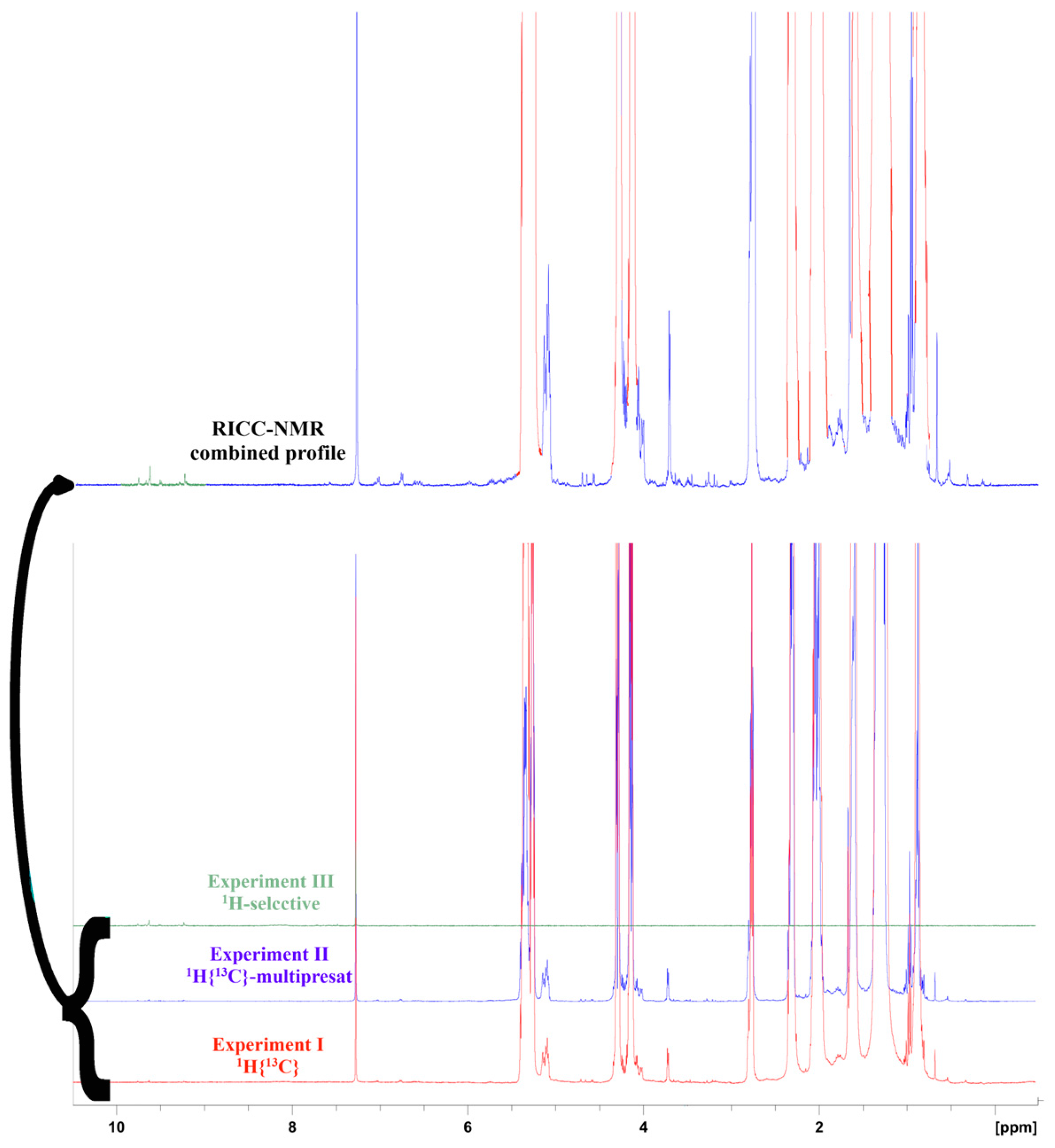 Preprints 156406 g001