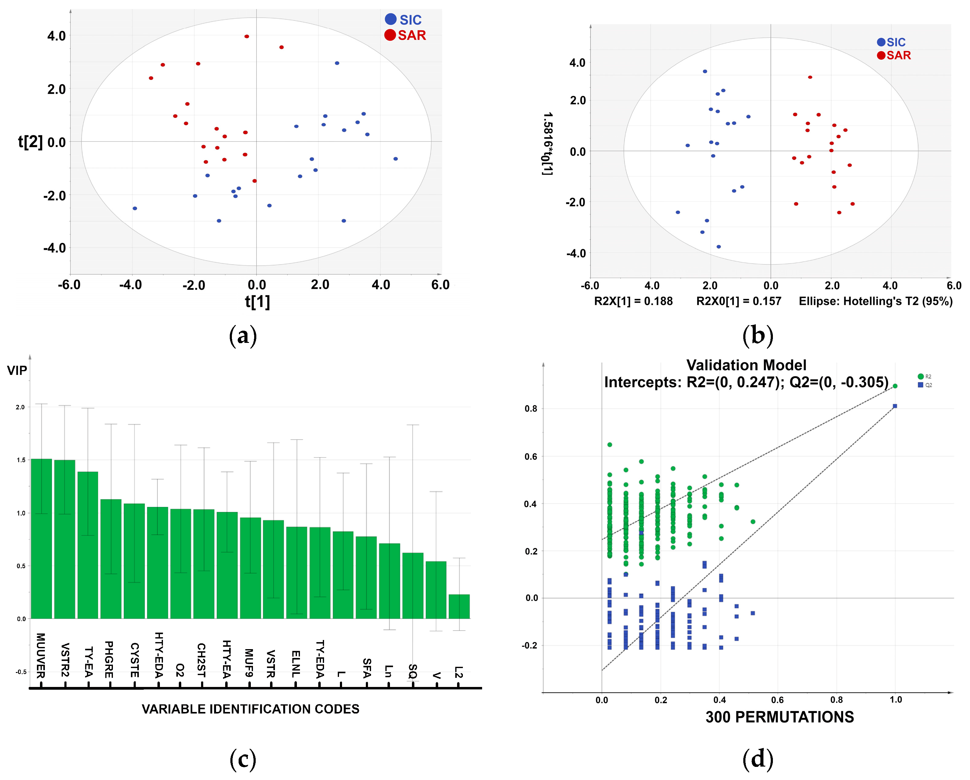 Preprints 156406 g002