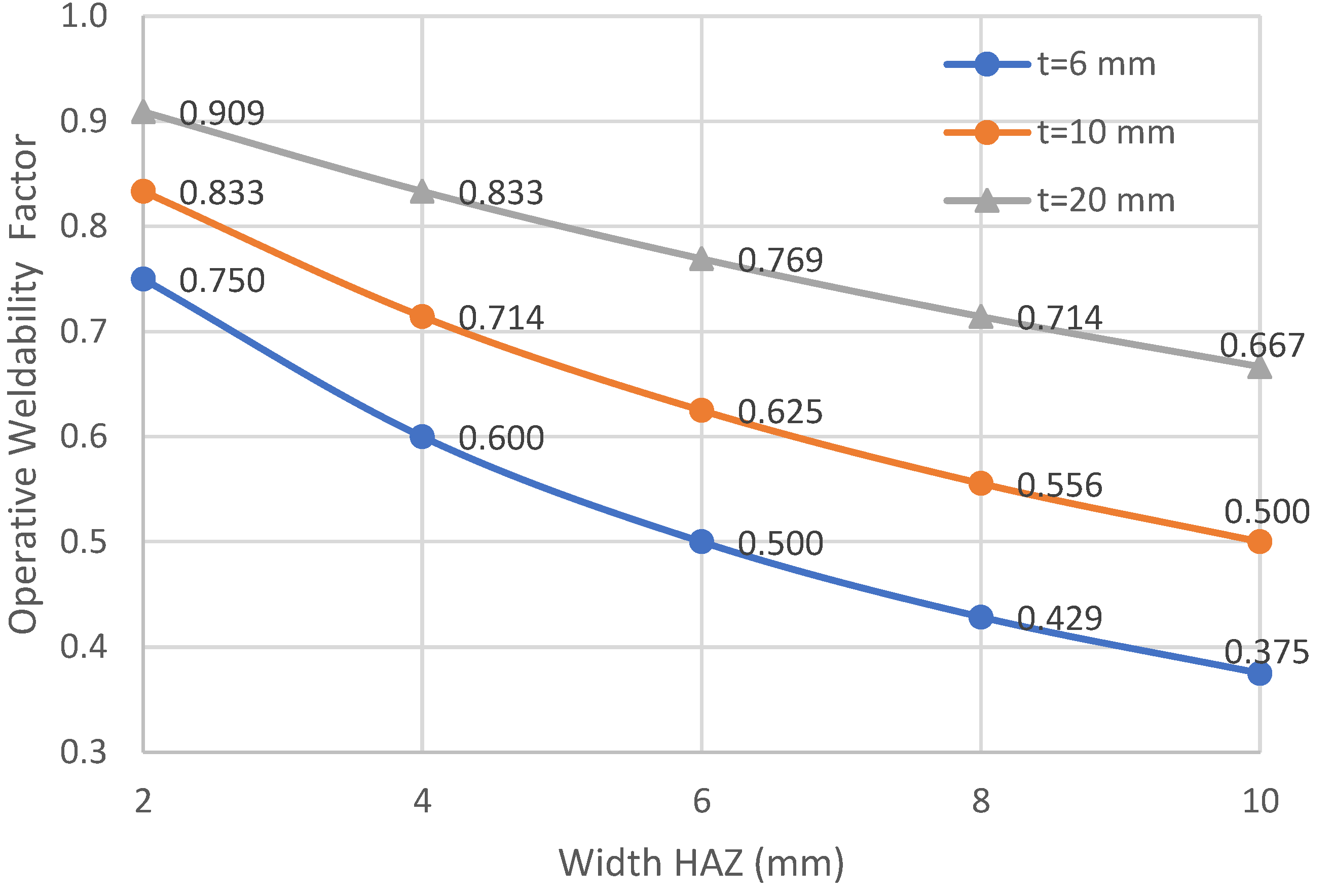 Preprints 230067 g003 Preprints 230067 g003
