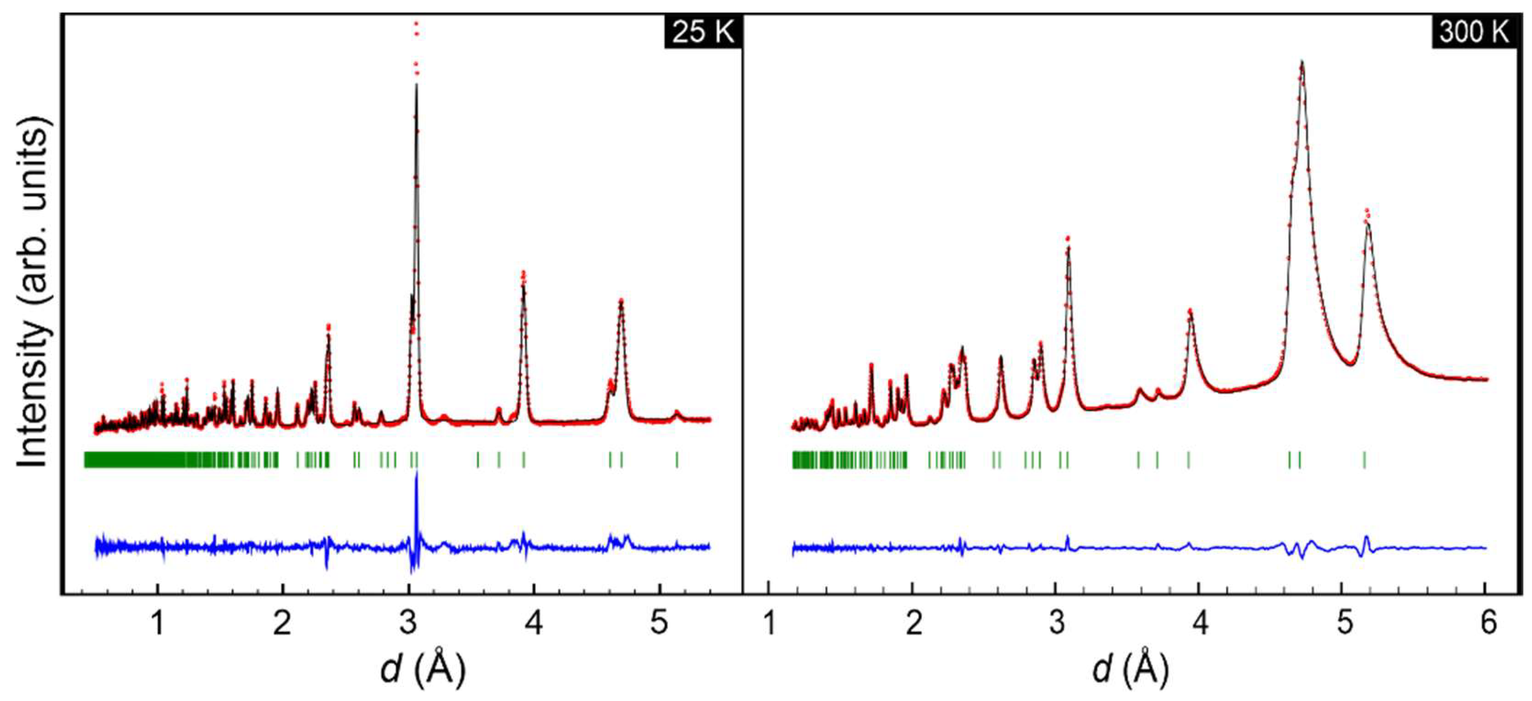 Preprints 224782 g001