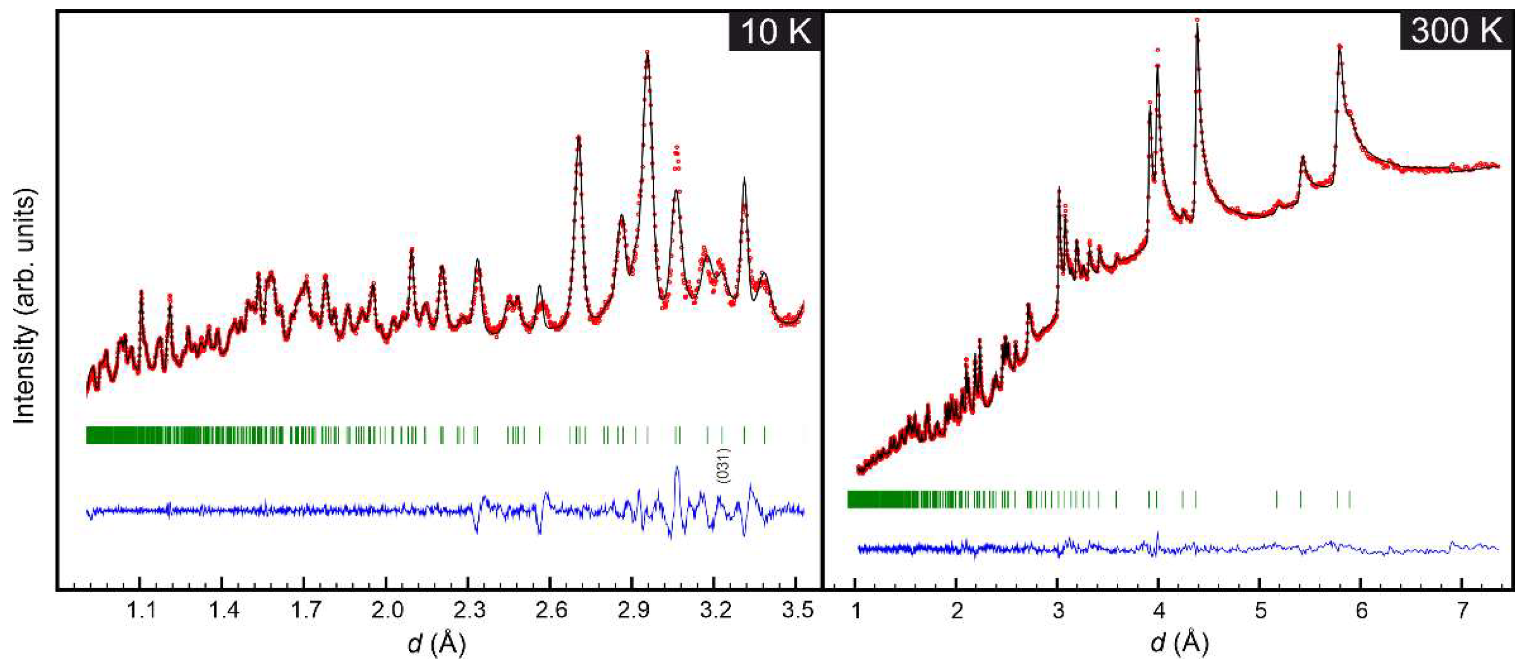 Preprints 224782 g004