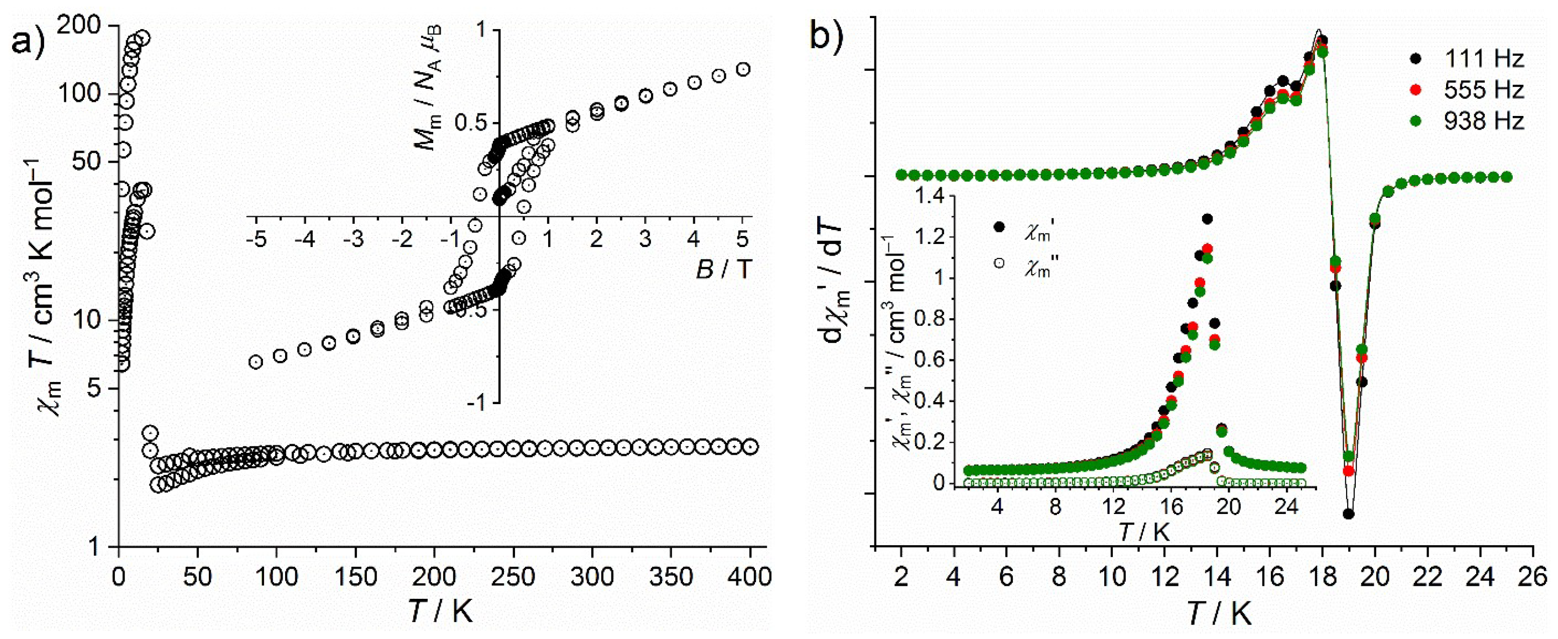 Preprints 224782 g005