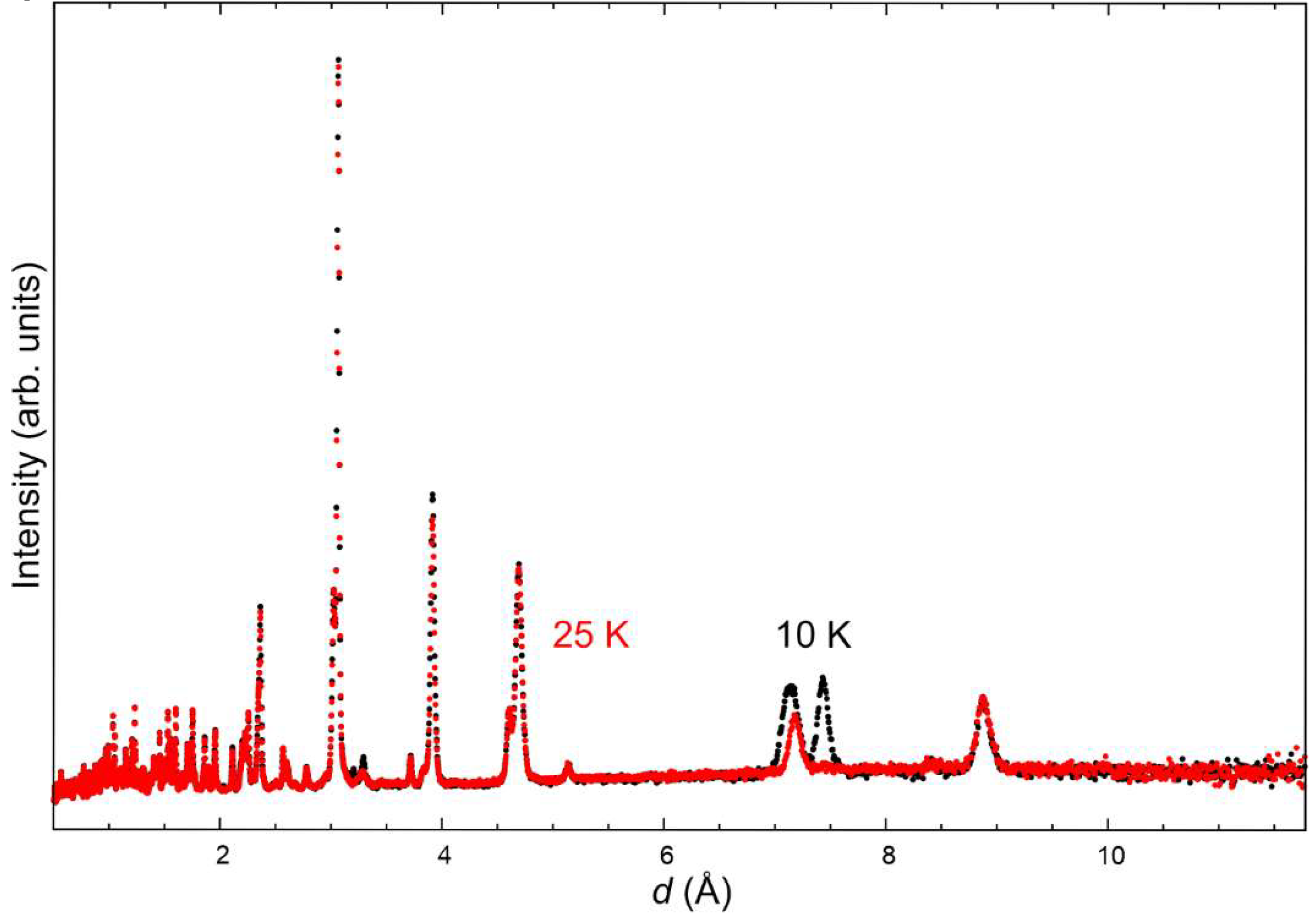 Preprints 224782 g006