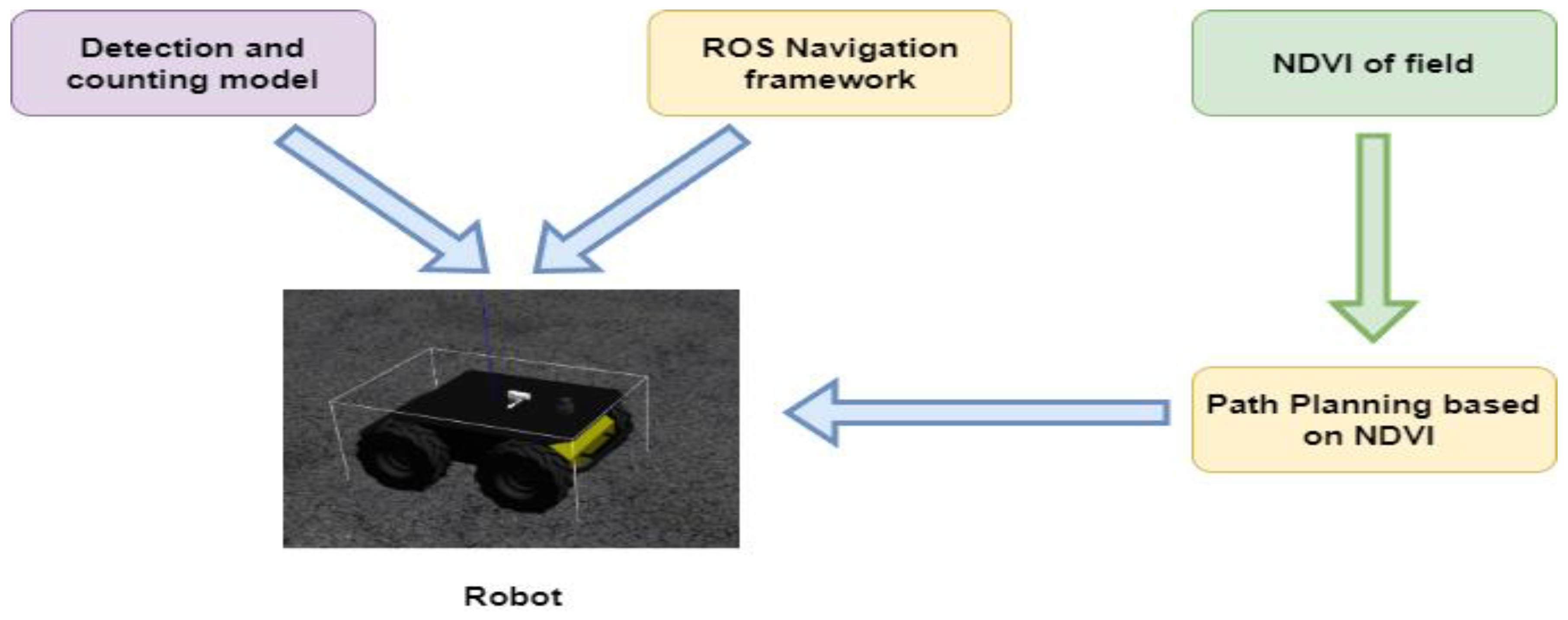 Preprints 92323 g002