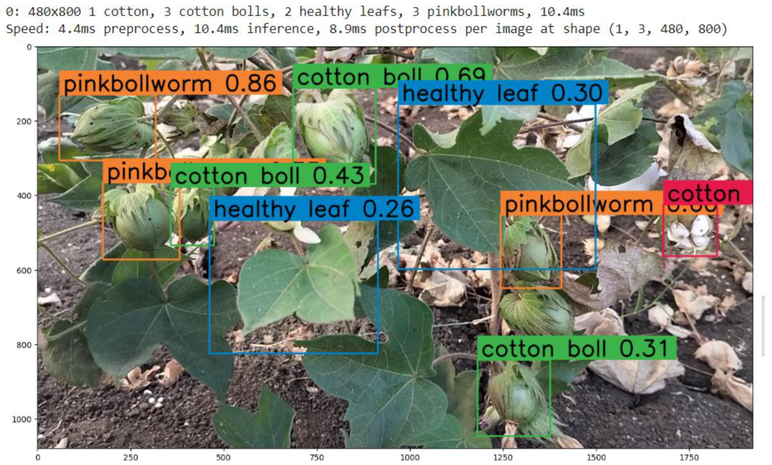Preprints 92323 g005
