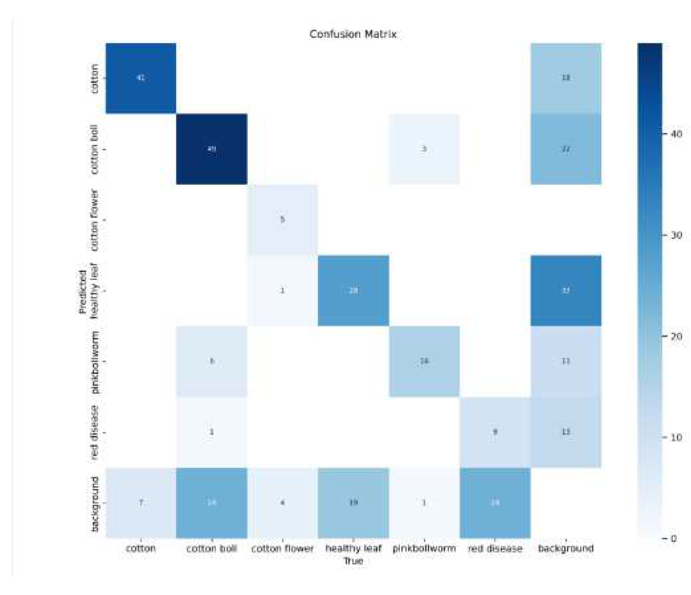 Preprints 92323 g008