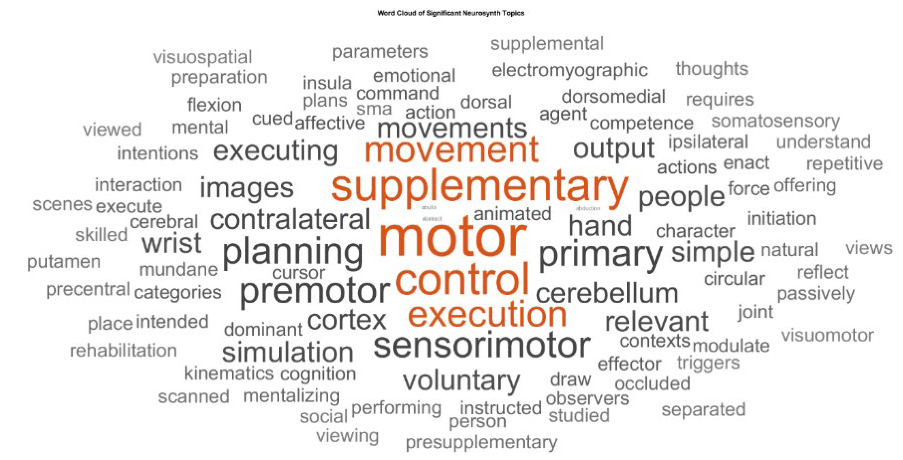 Preprints 175078 g002