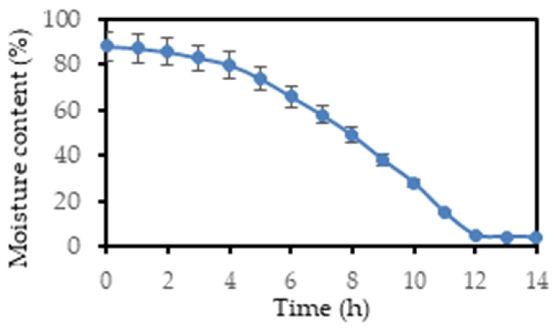 Preprints 98022 g002