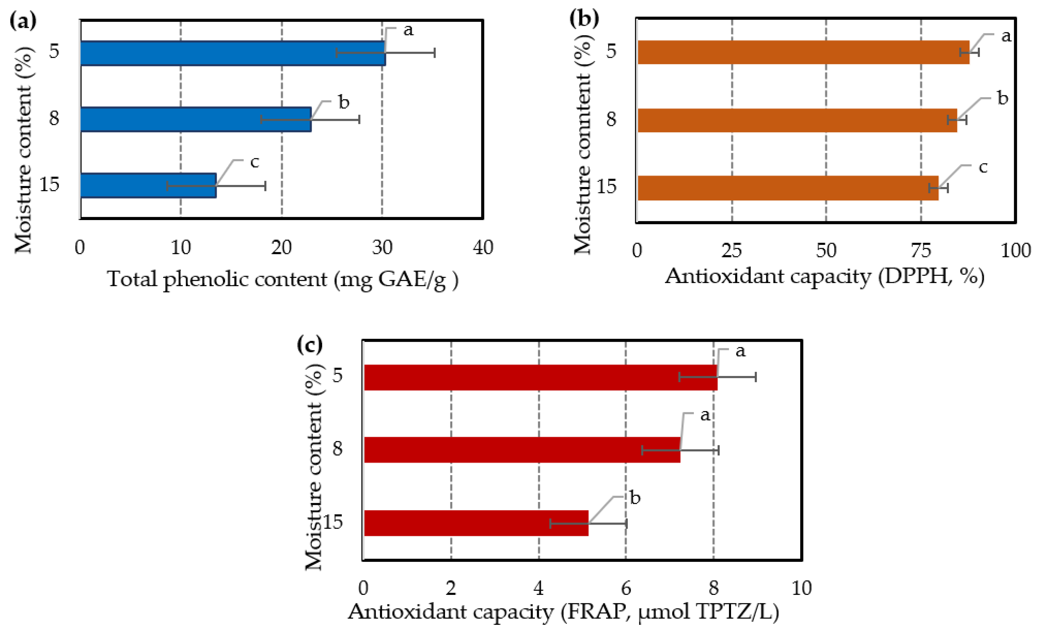 Preprints 98022 g003