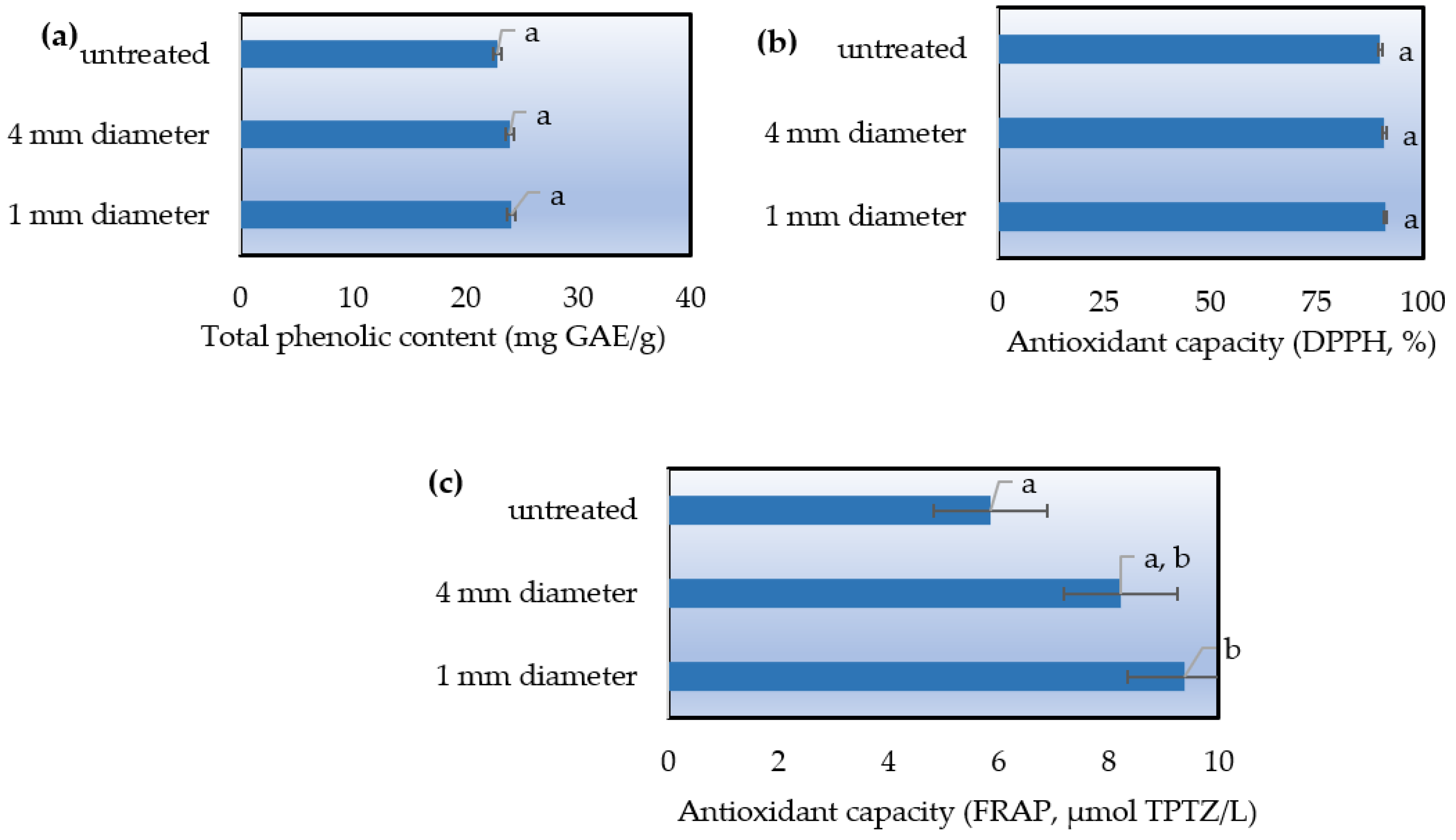 Preprints 98022 g004