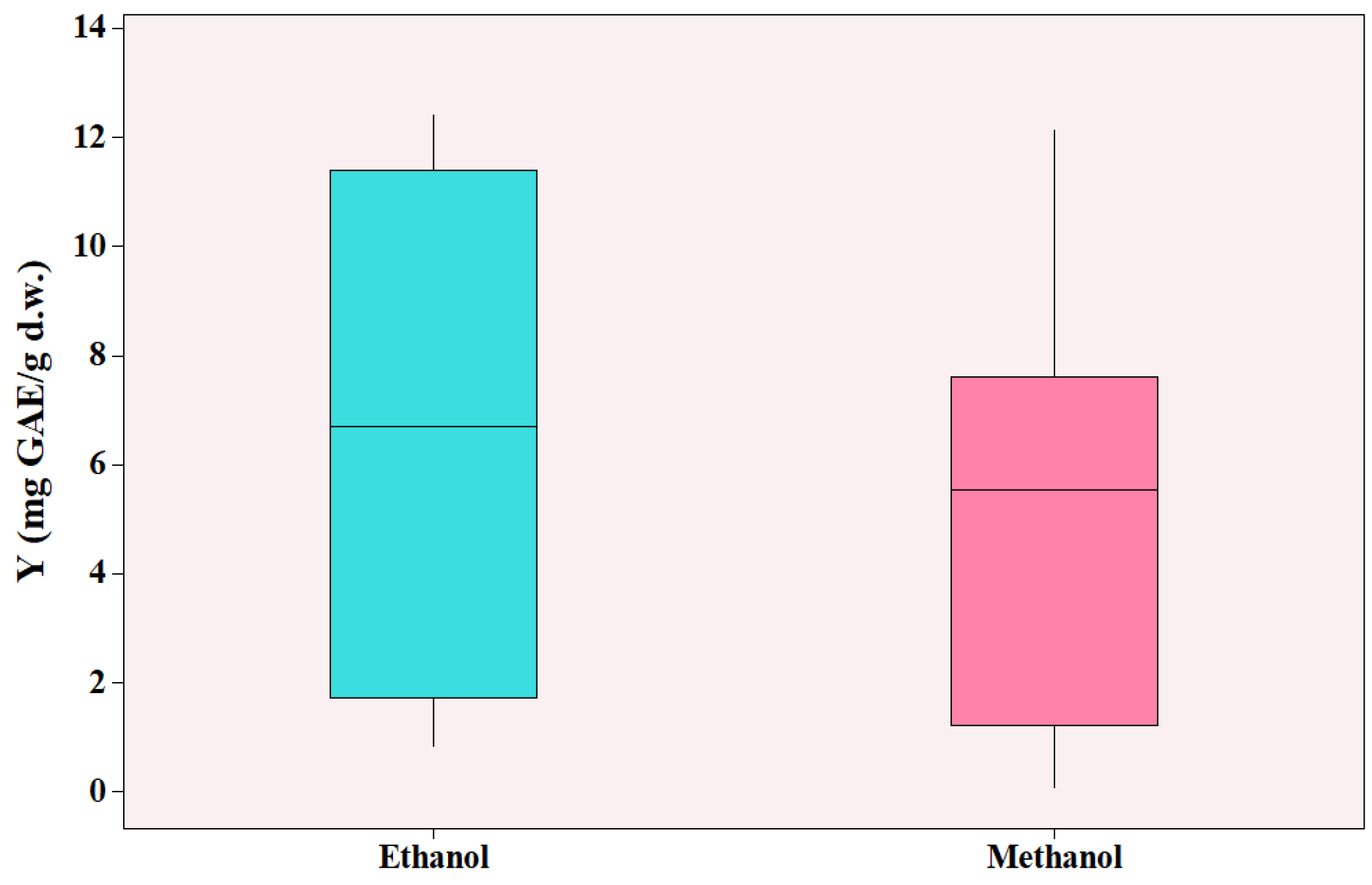 Preprints 98022 g005