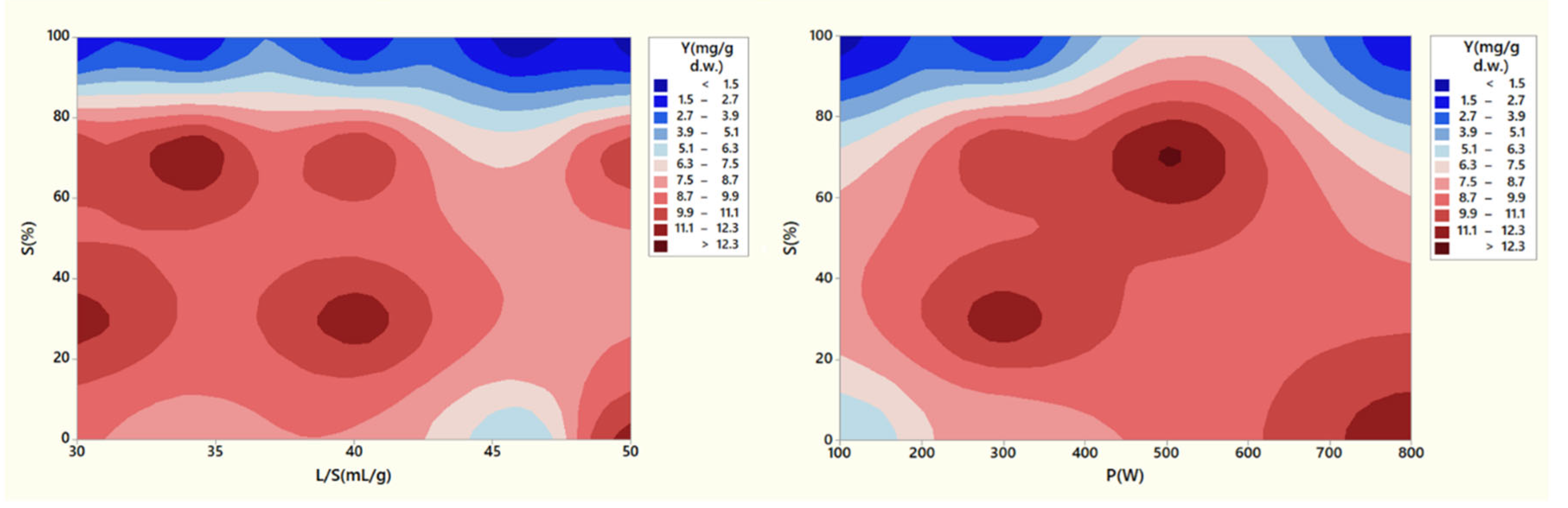 Preprints 98022 g006