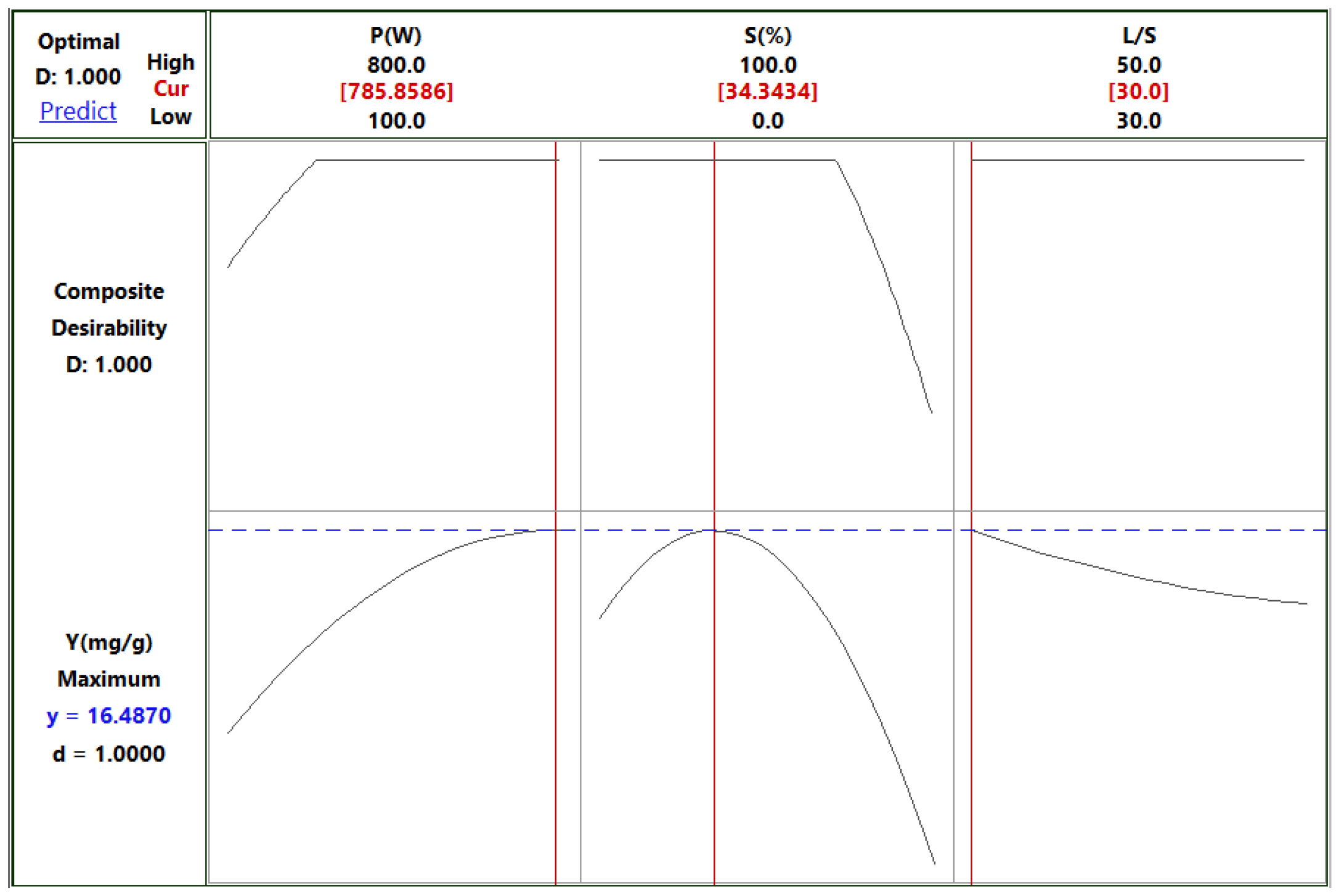 Preprints 98022 g007