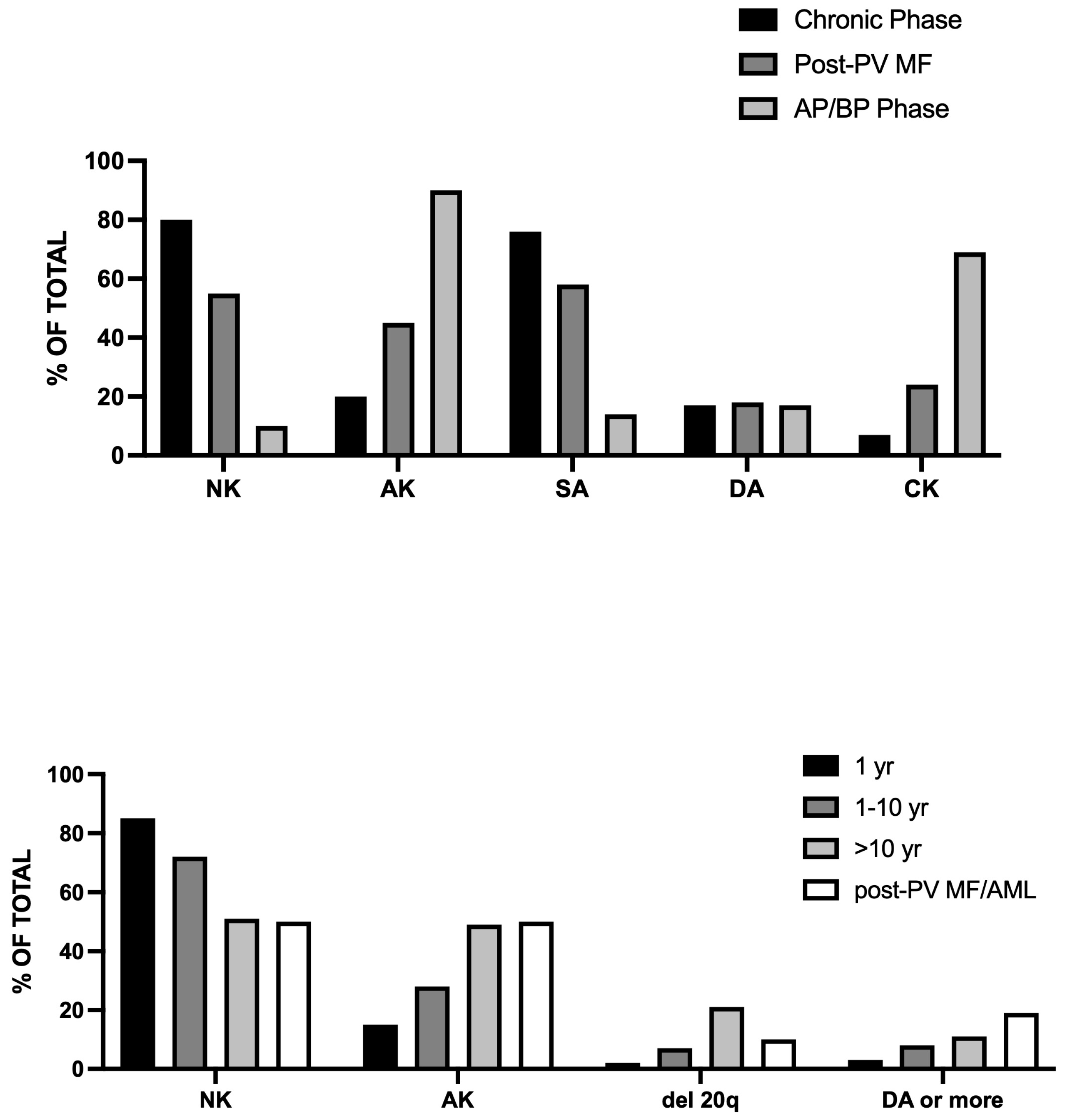 Preprints 228349 g002 Preprints 228349 g002