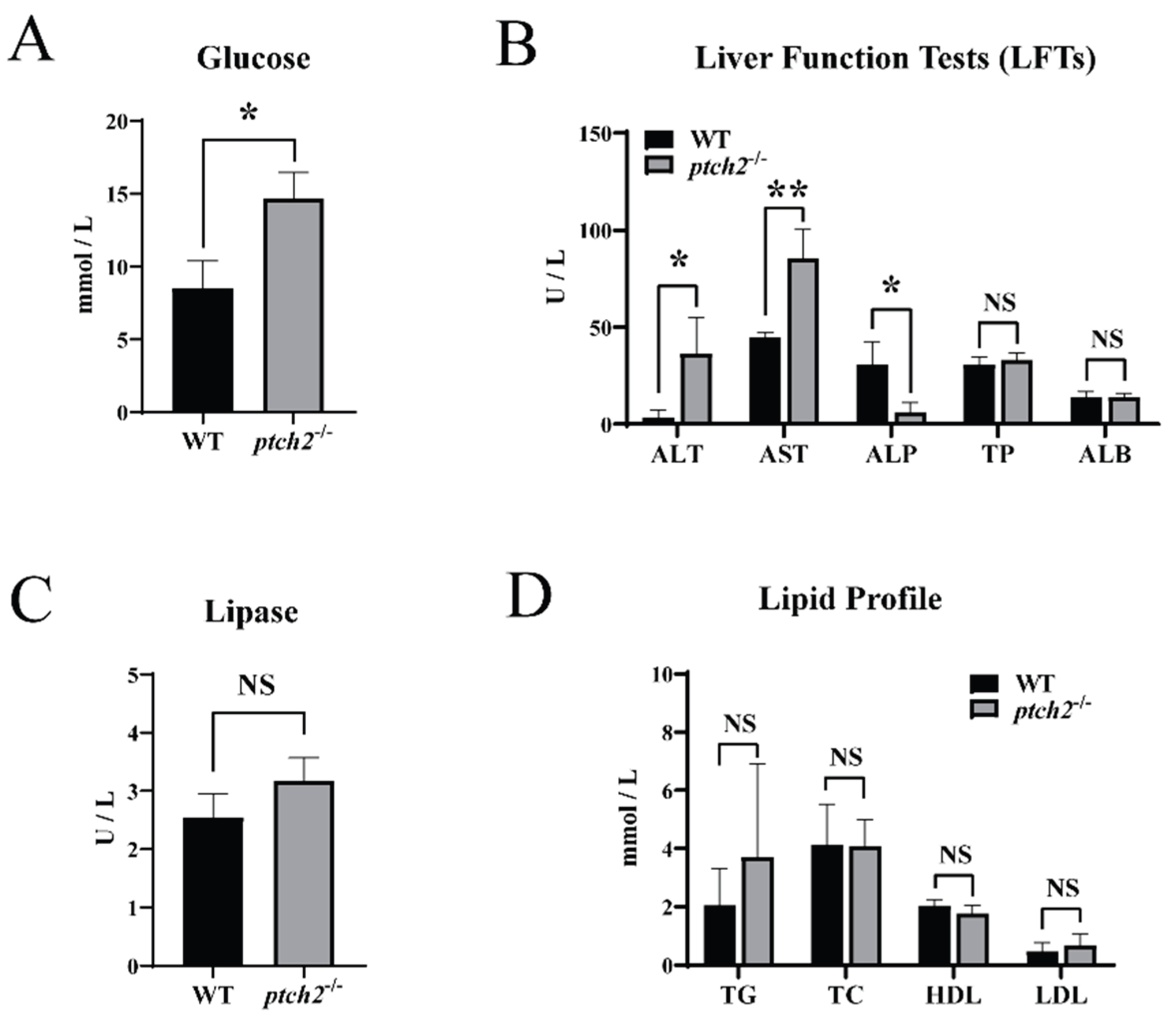 Preprints 191564 g006
