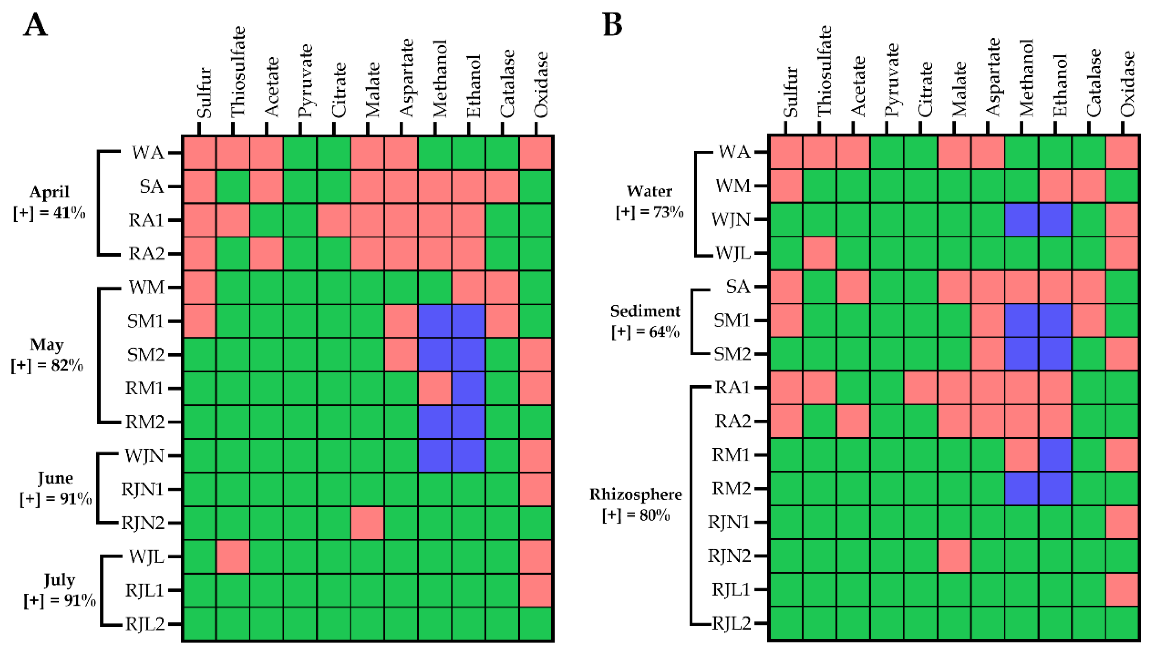 Preprints 196700 g004