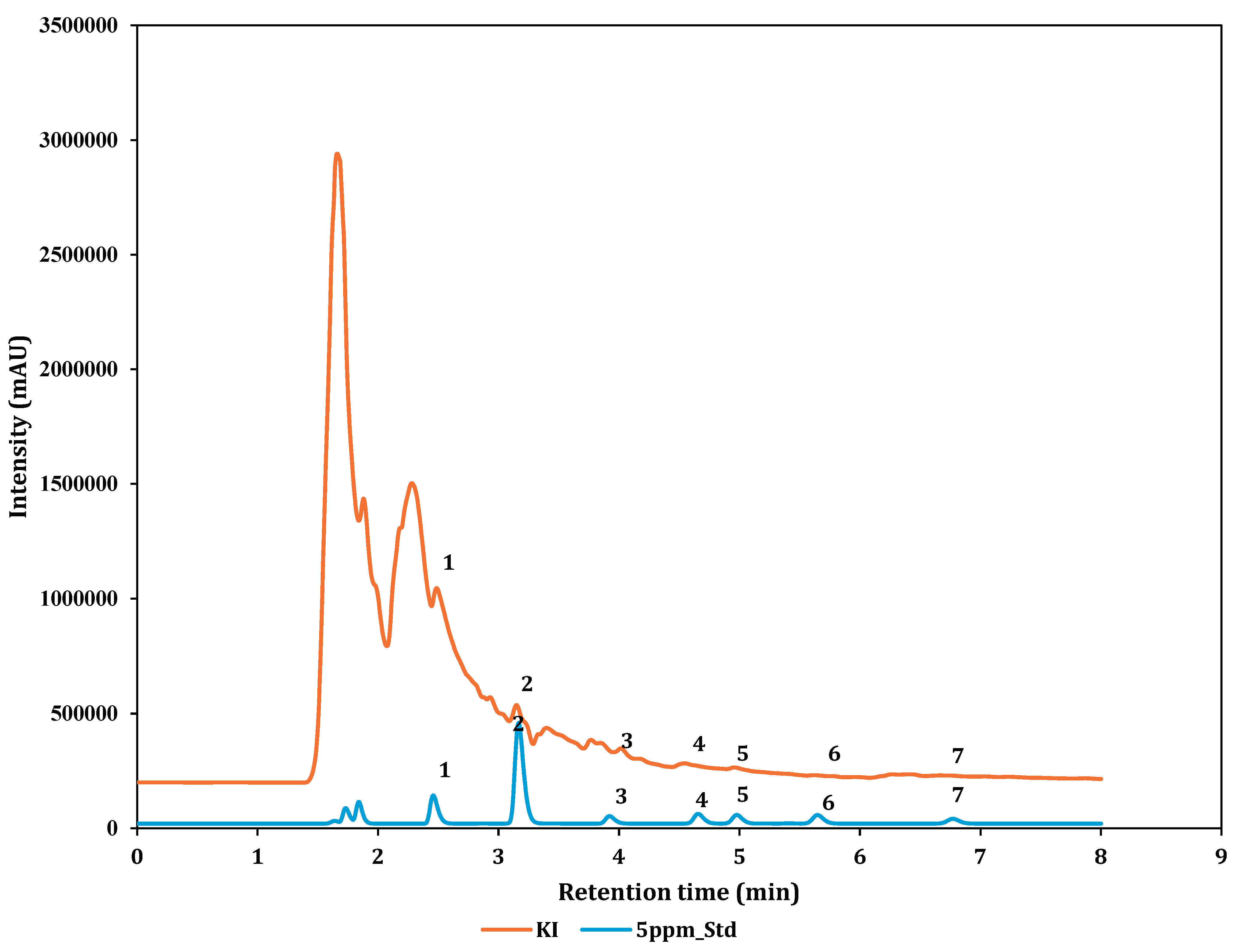 Preprints 219636 g003 Preprints 219636 g003