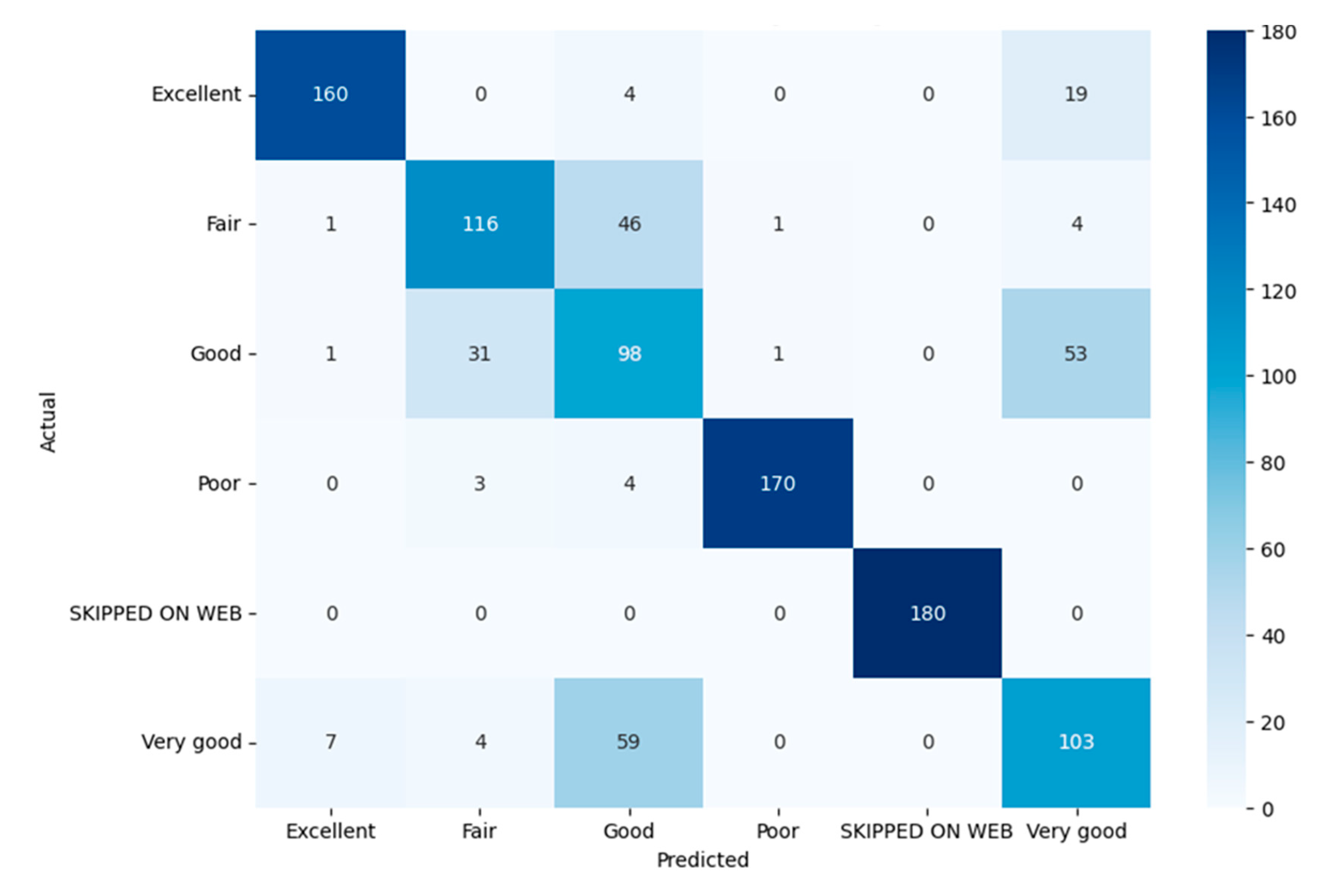 Preprints 148433 g001
