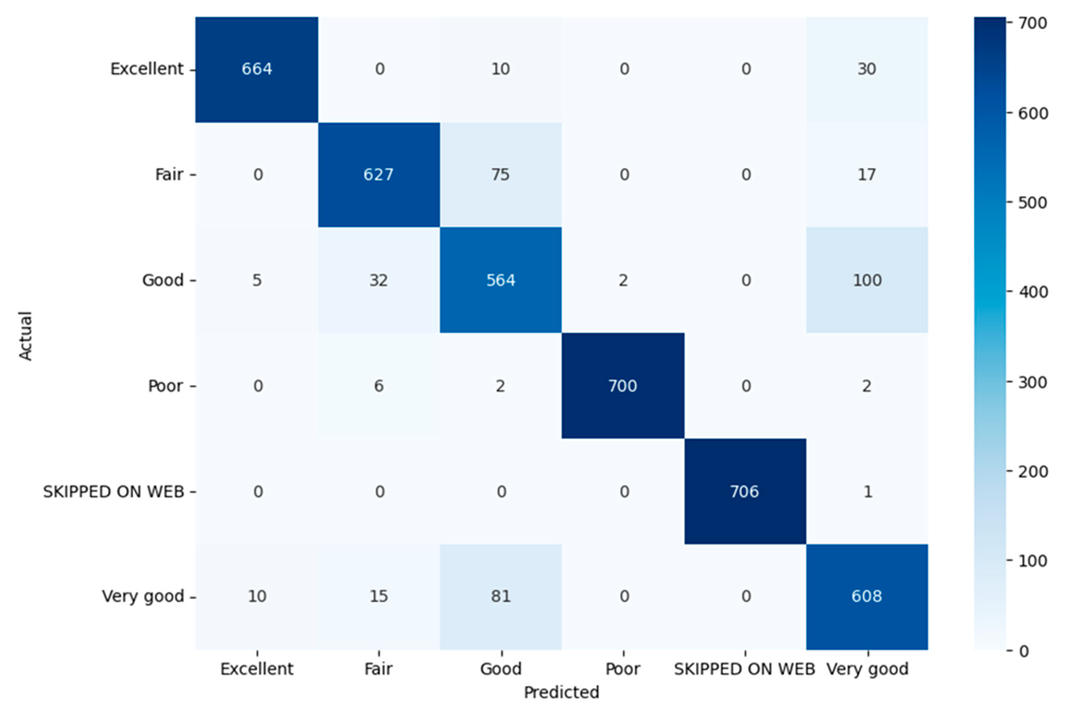 Preprints 148433 g002