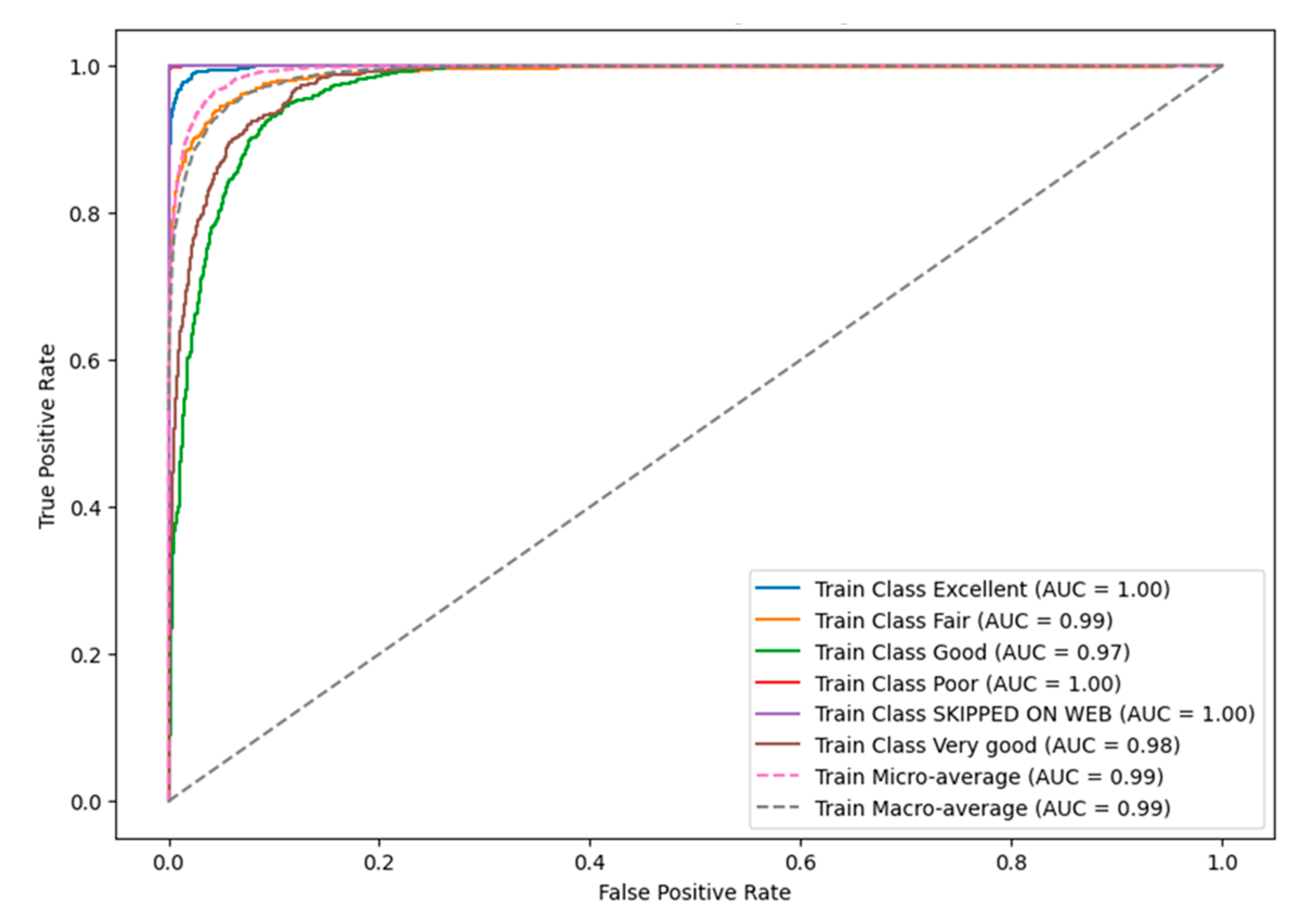 Preprints 148433 g003