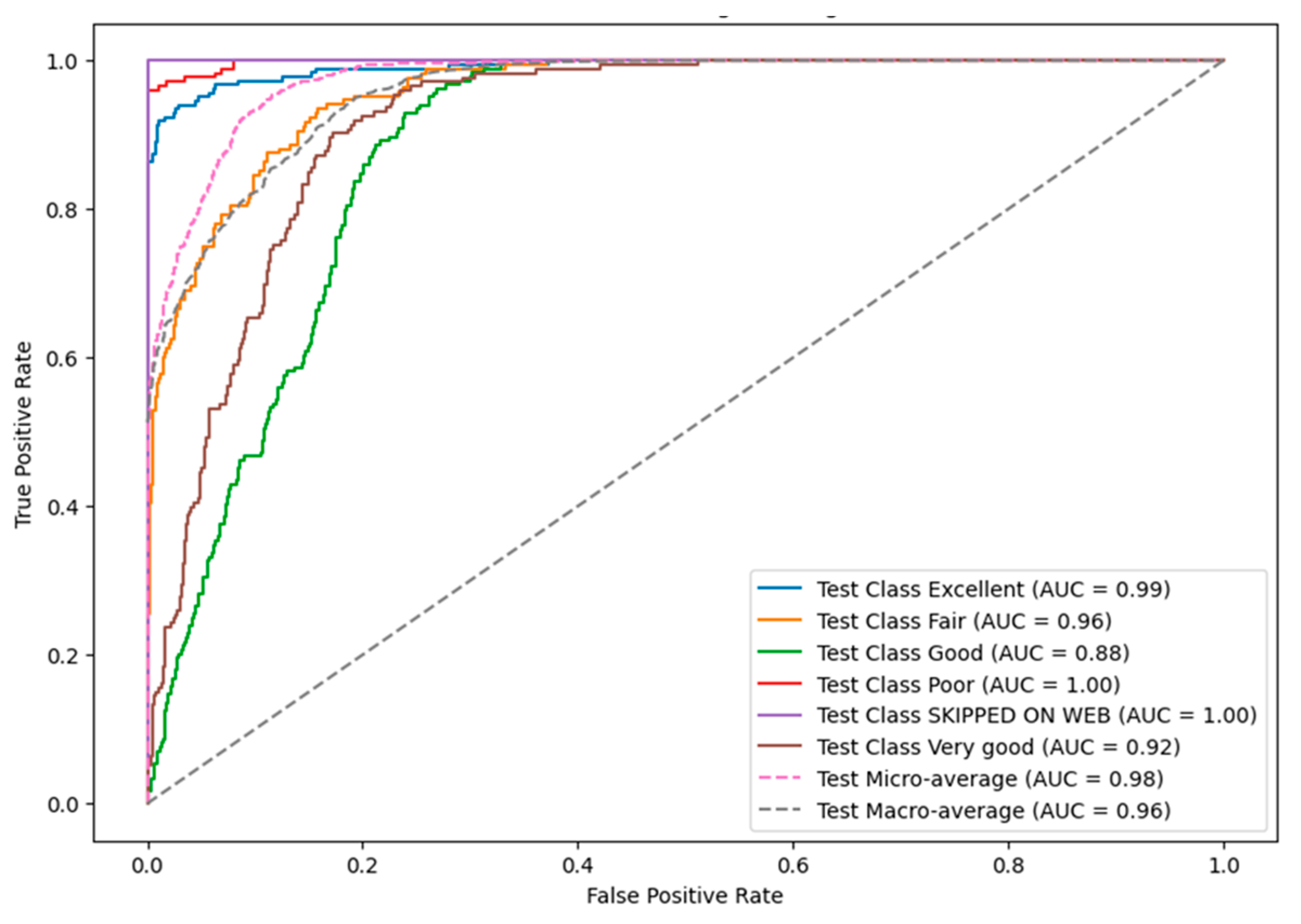 Preprints 148433 g004