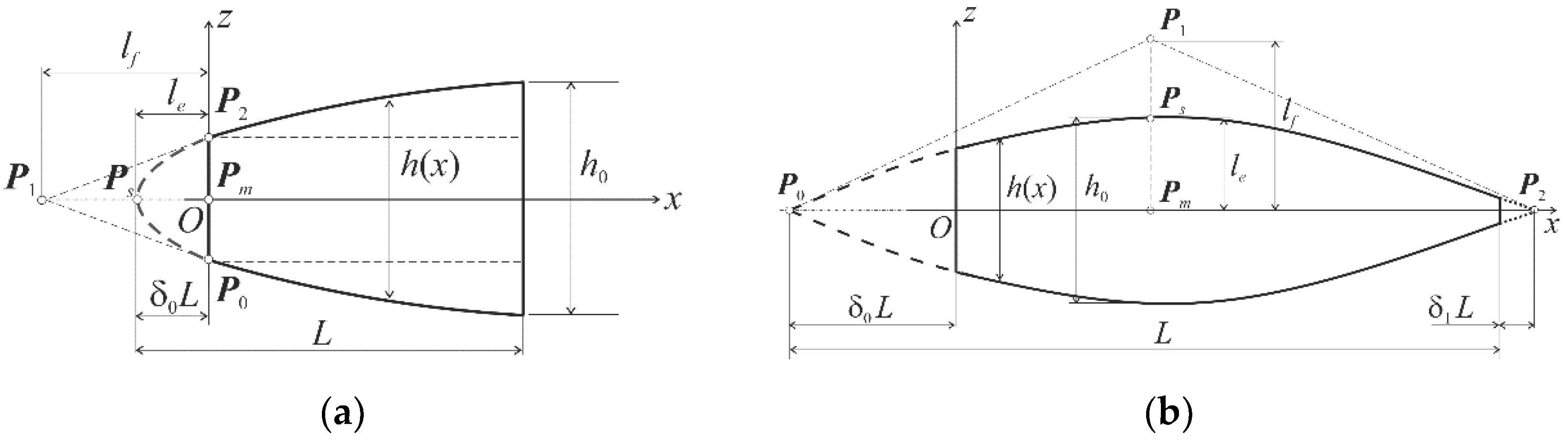 Preprints 111900 g003
