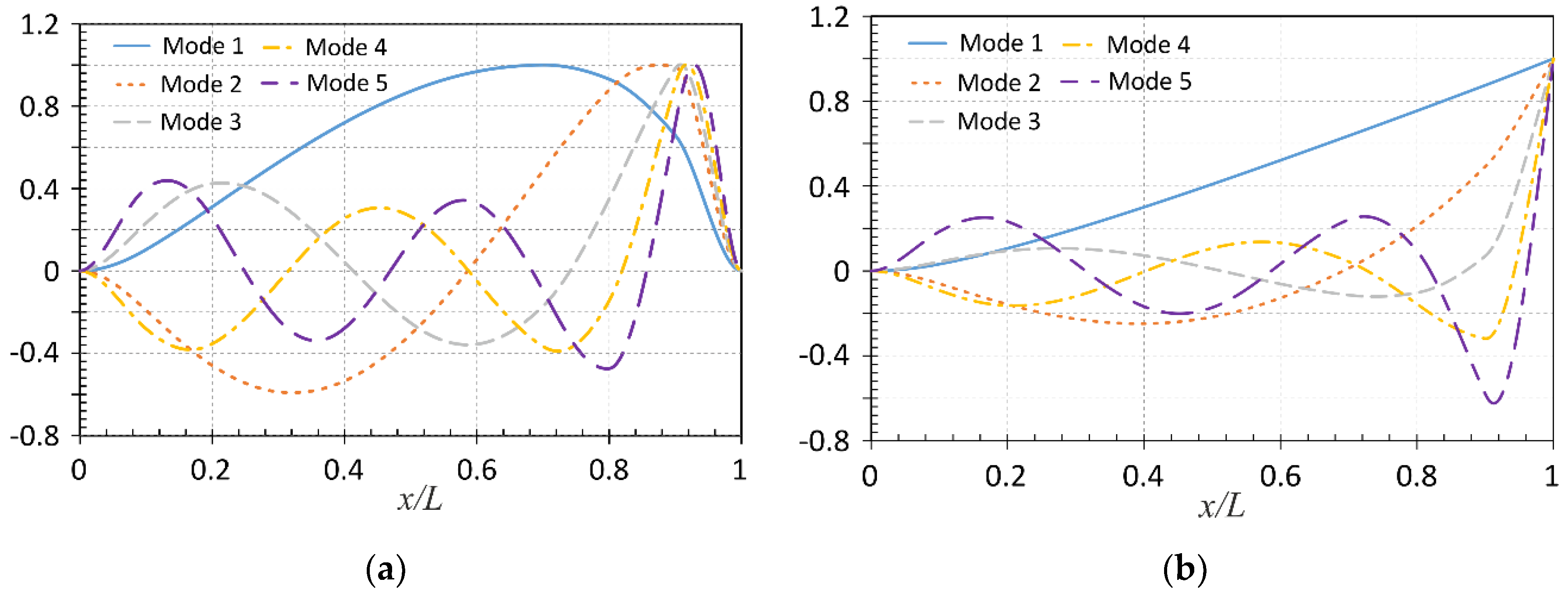 Preprints 111900 g004