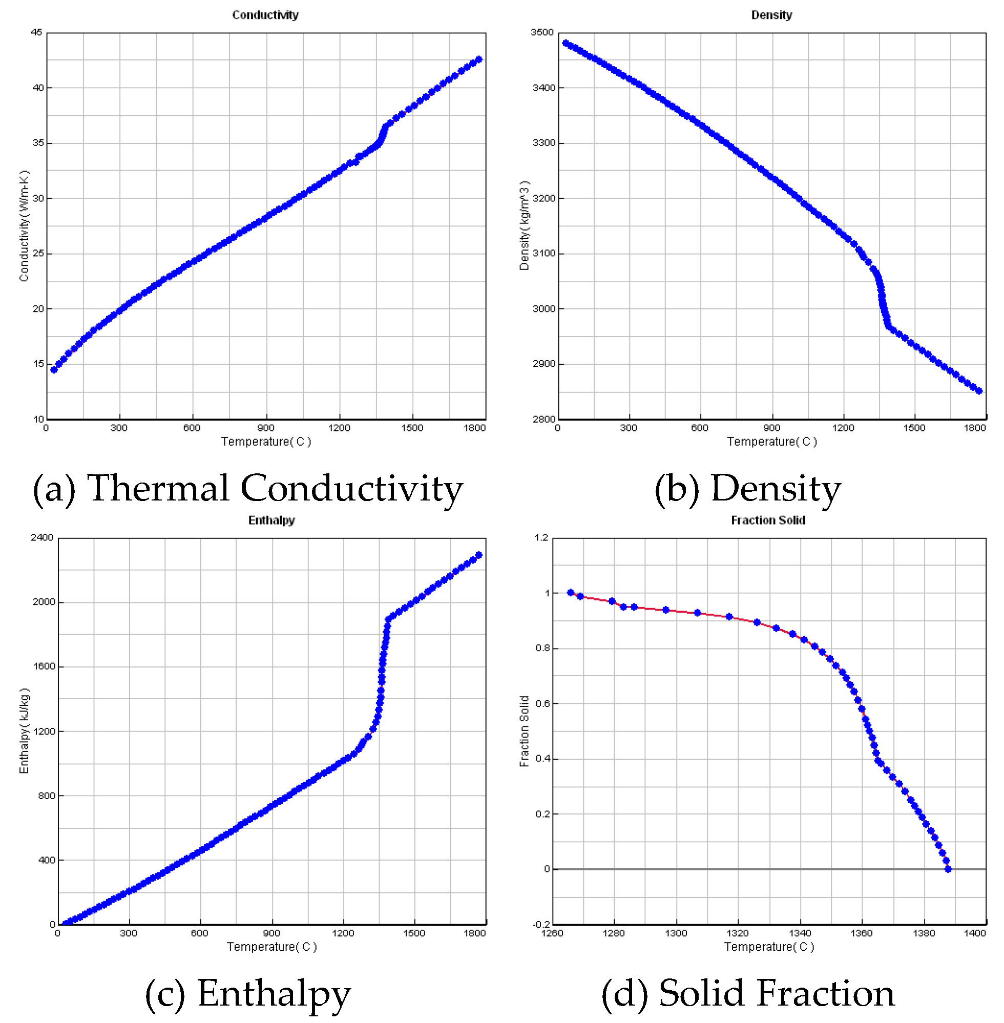 Preprints 143616 g002