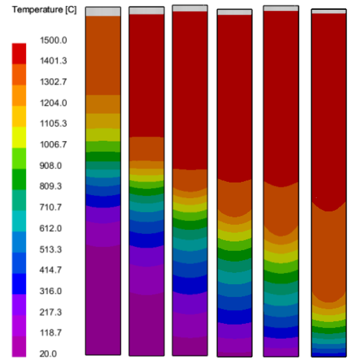 Preprints 143616 g003
