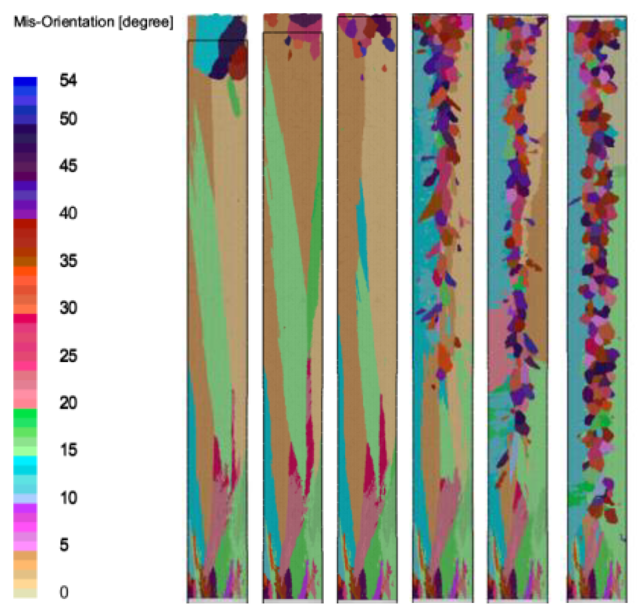 Preprints 143616 g006