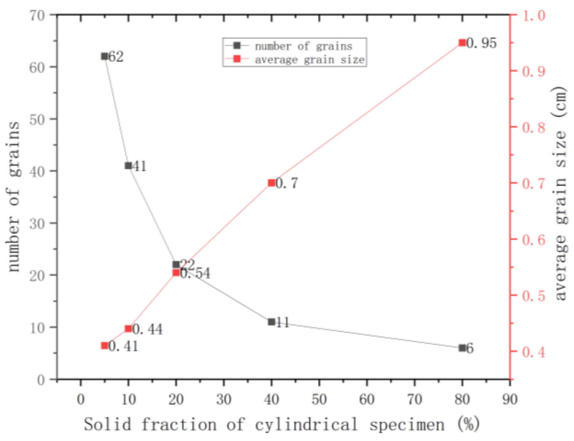 Preprints 143616 g009