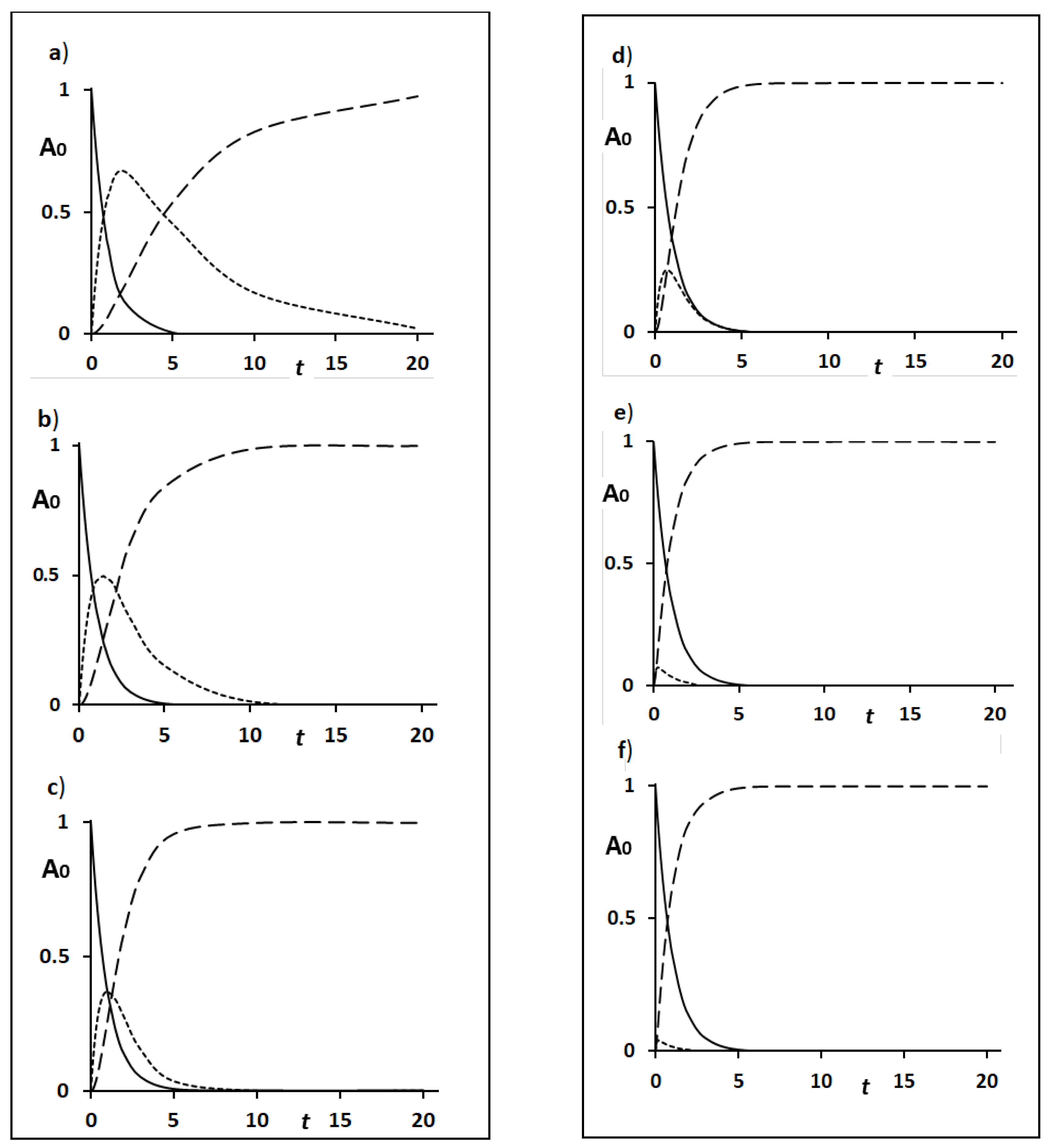 Preprints 159613 g002