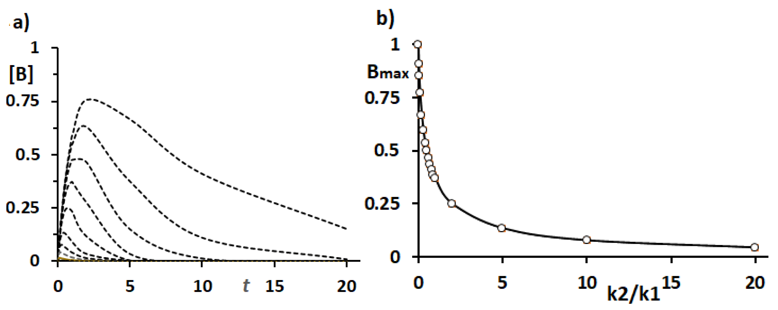 Preprints 159613 g003