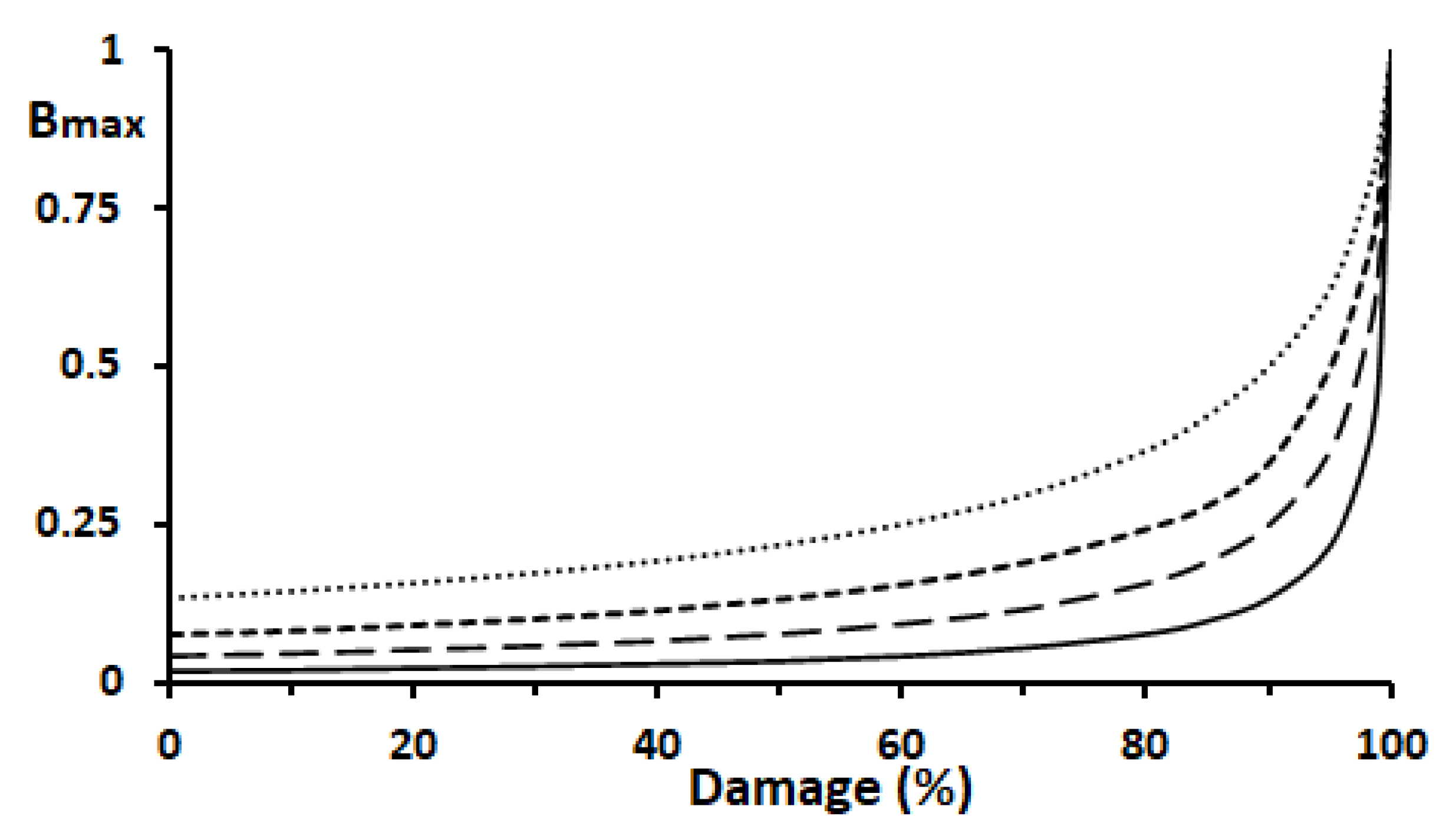 Preprints 159613 g004