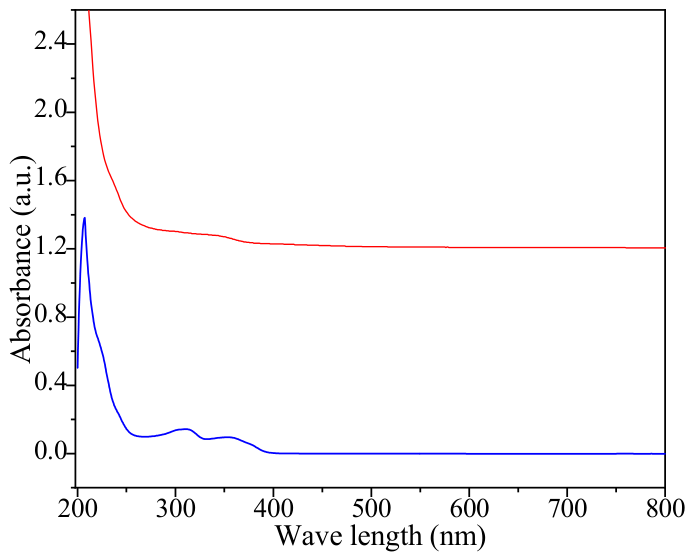 Preprints 229157 g006 Preprints 229157 g006