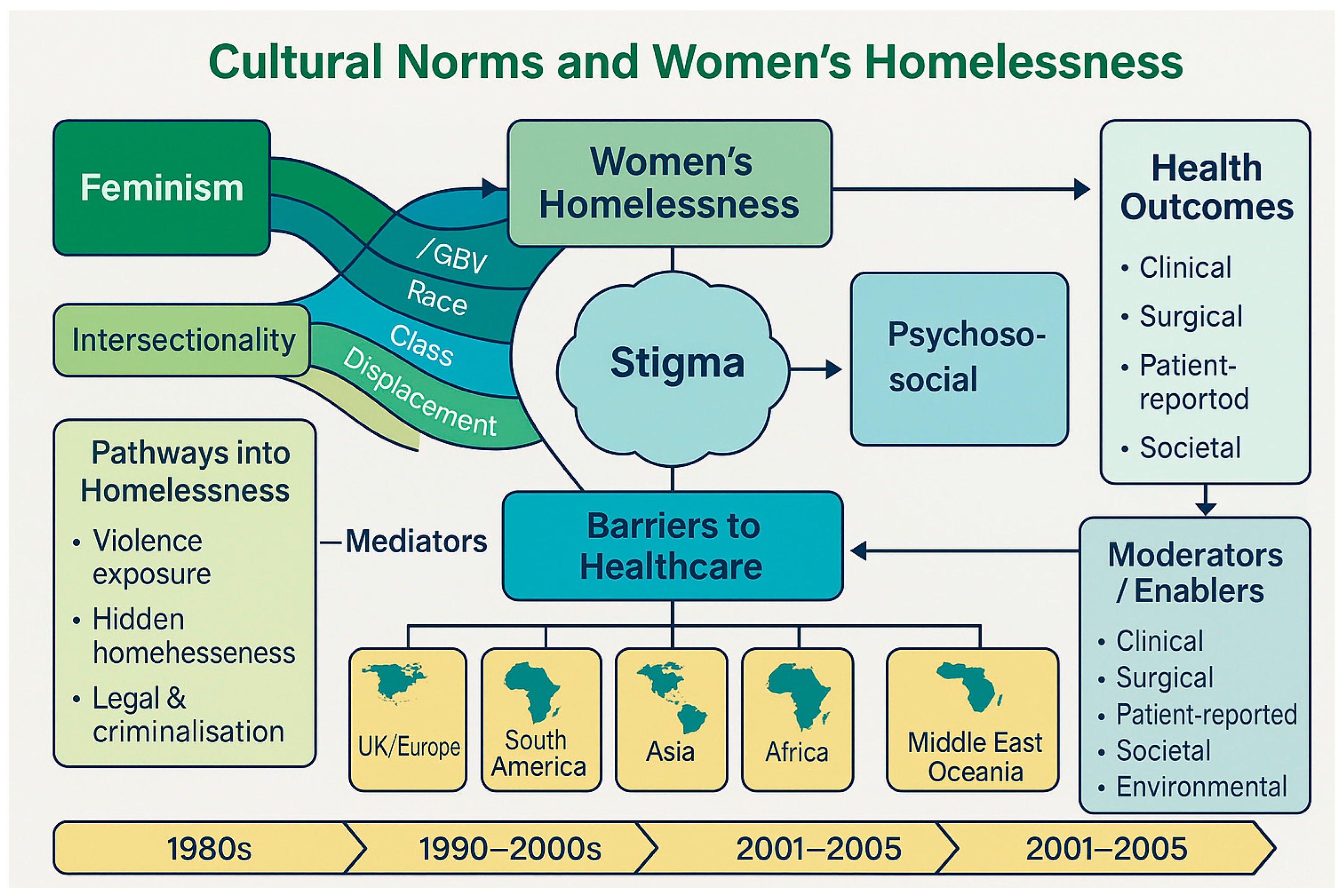 Preprints 175667 g001