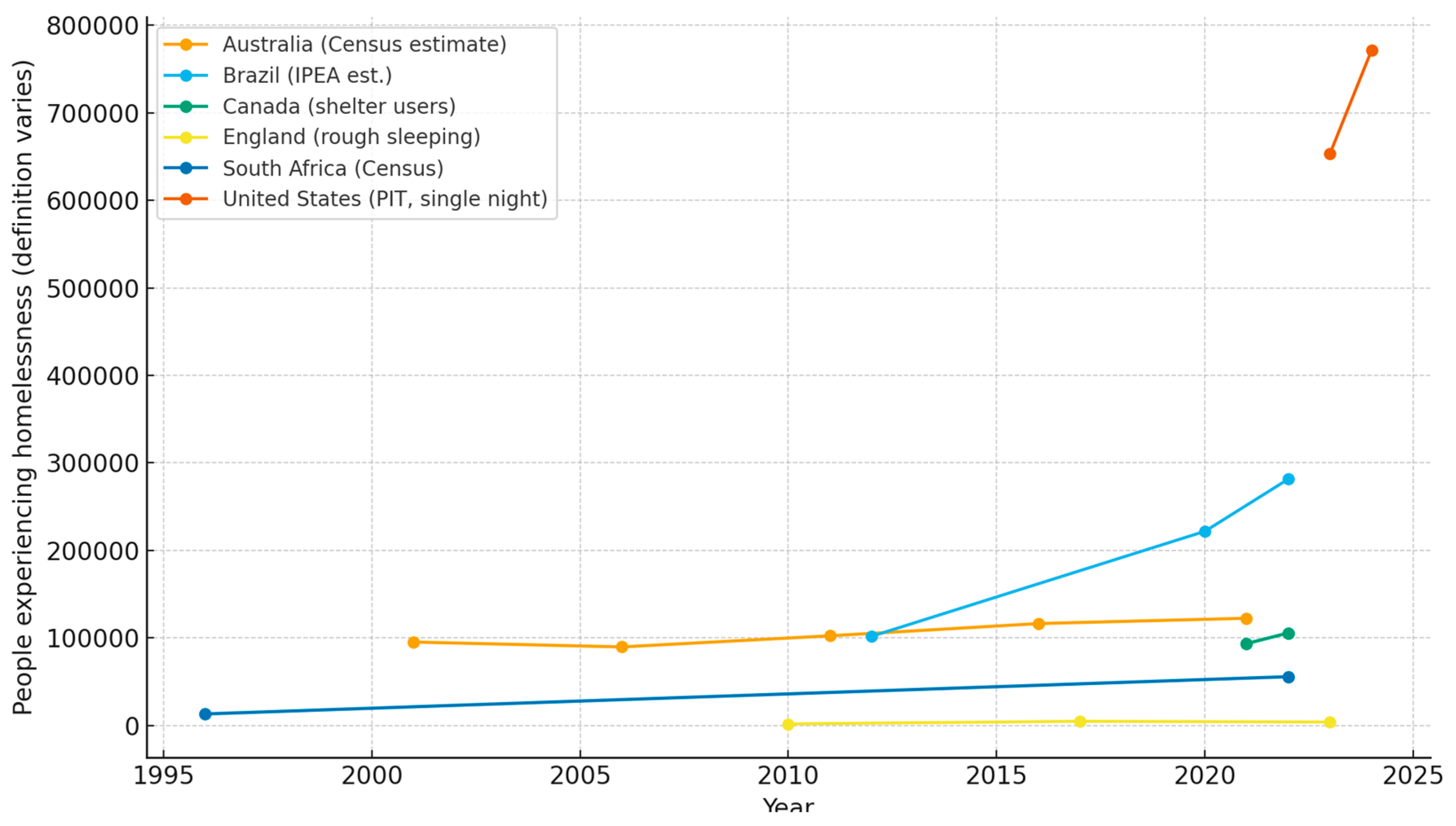 Preprints 175667 g002