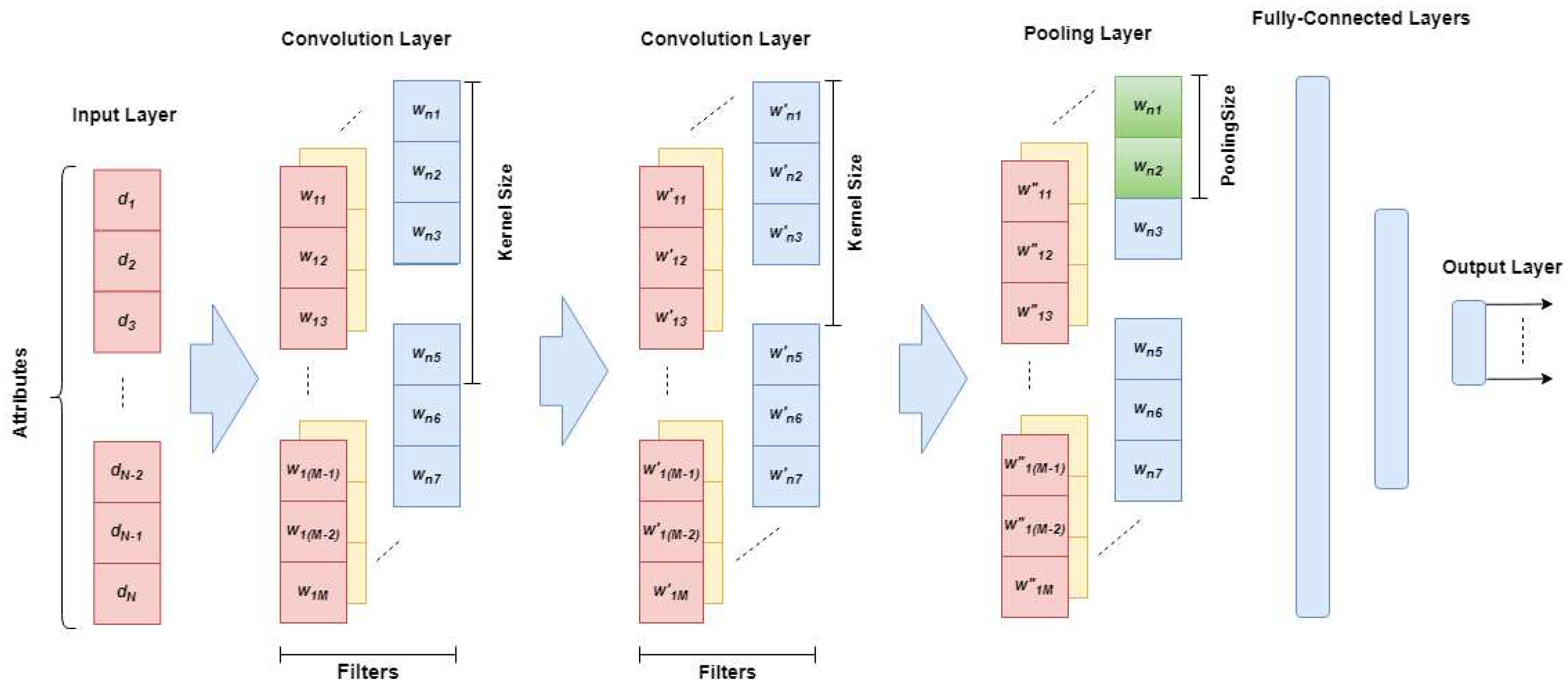 Preprints 78579 g001